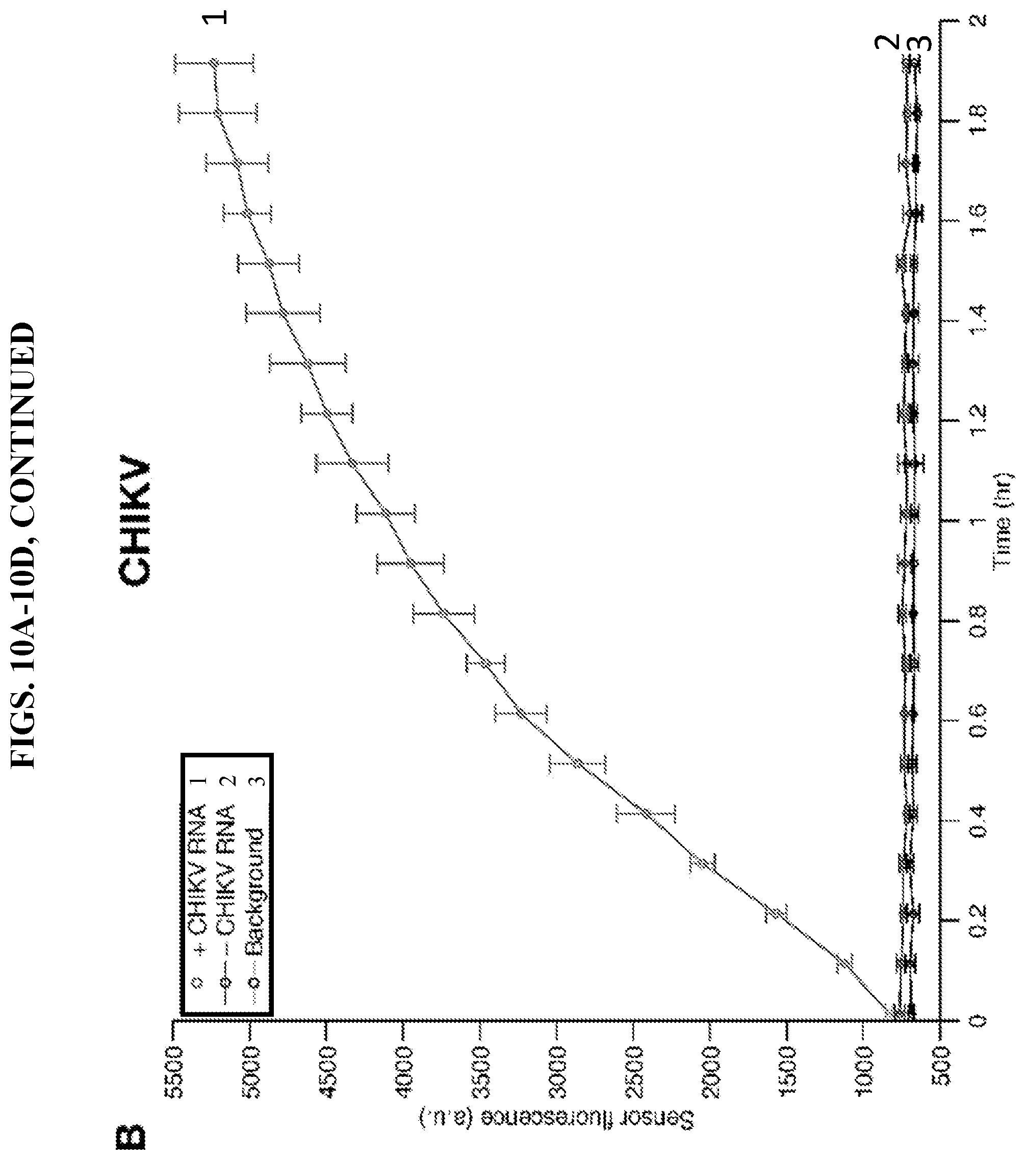 Patent US11773430 Figure 17 – Unimolecular aptamer-based sensors for pathogen detection