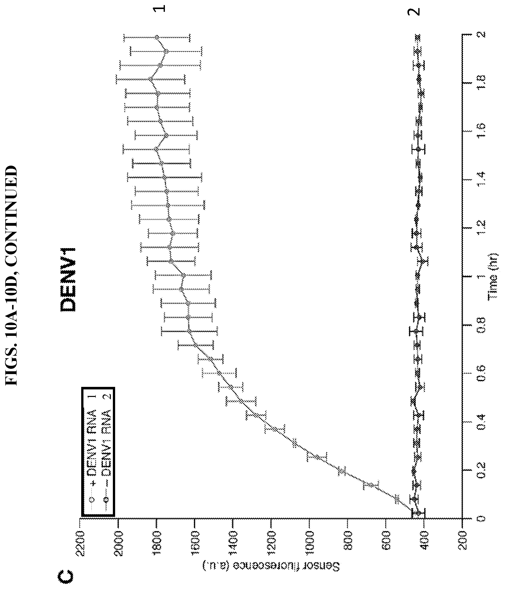 Patent US11773430 Figure 18 – Unimolecular aptamer-based sensors for pathogen detection