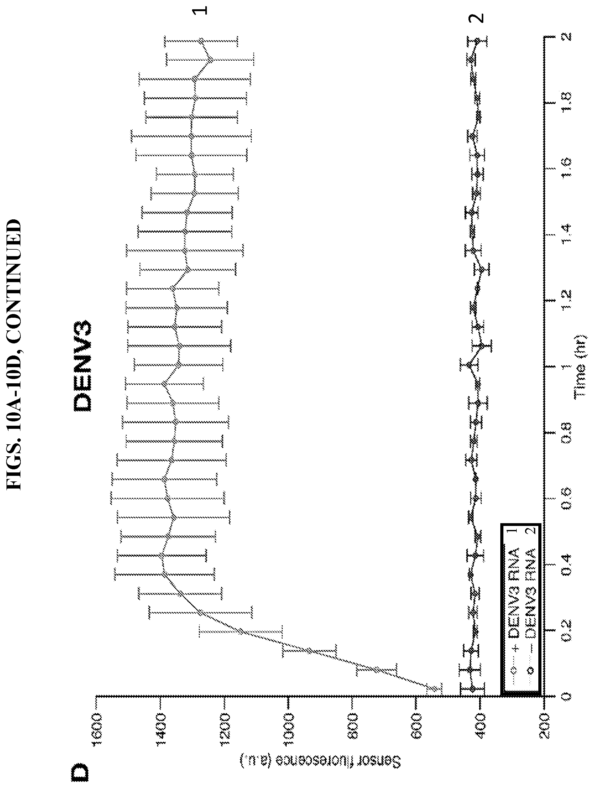 Patent US11773430 Figure 19 – Unimolecular aptamer-based sensors for pathogen detection
