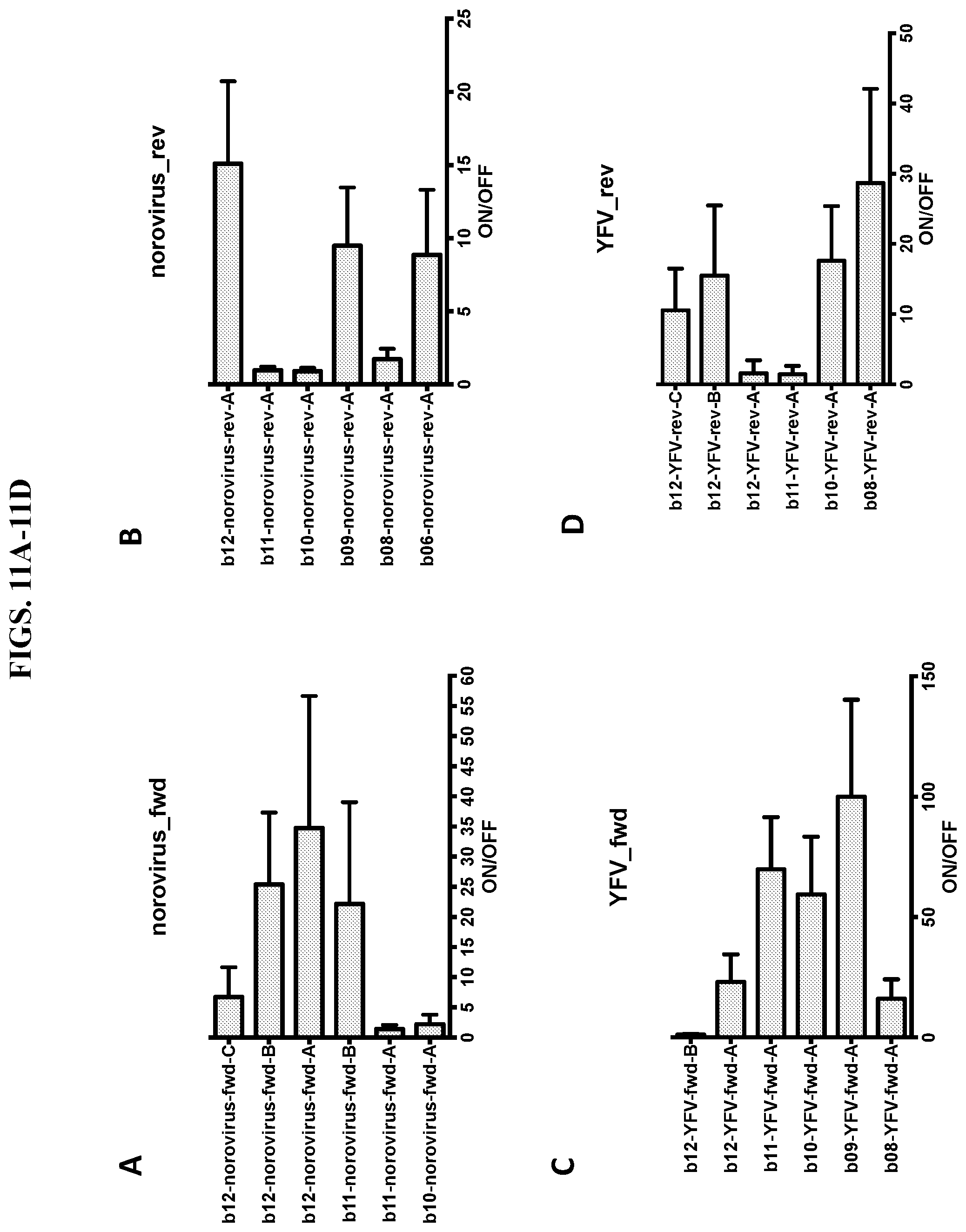 Patent US11773430 Figure 20 – Unimolecular aptamer-based sensors for pathogen detection