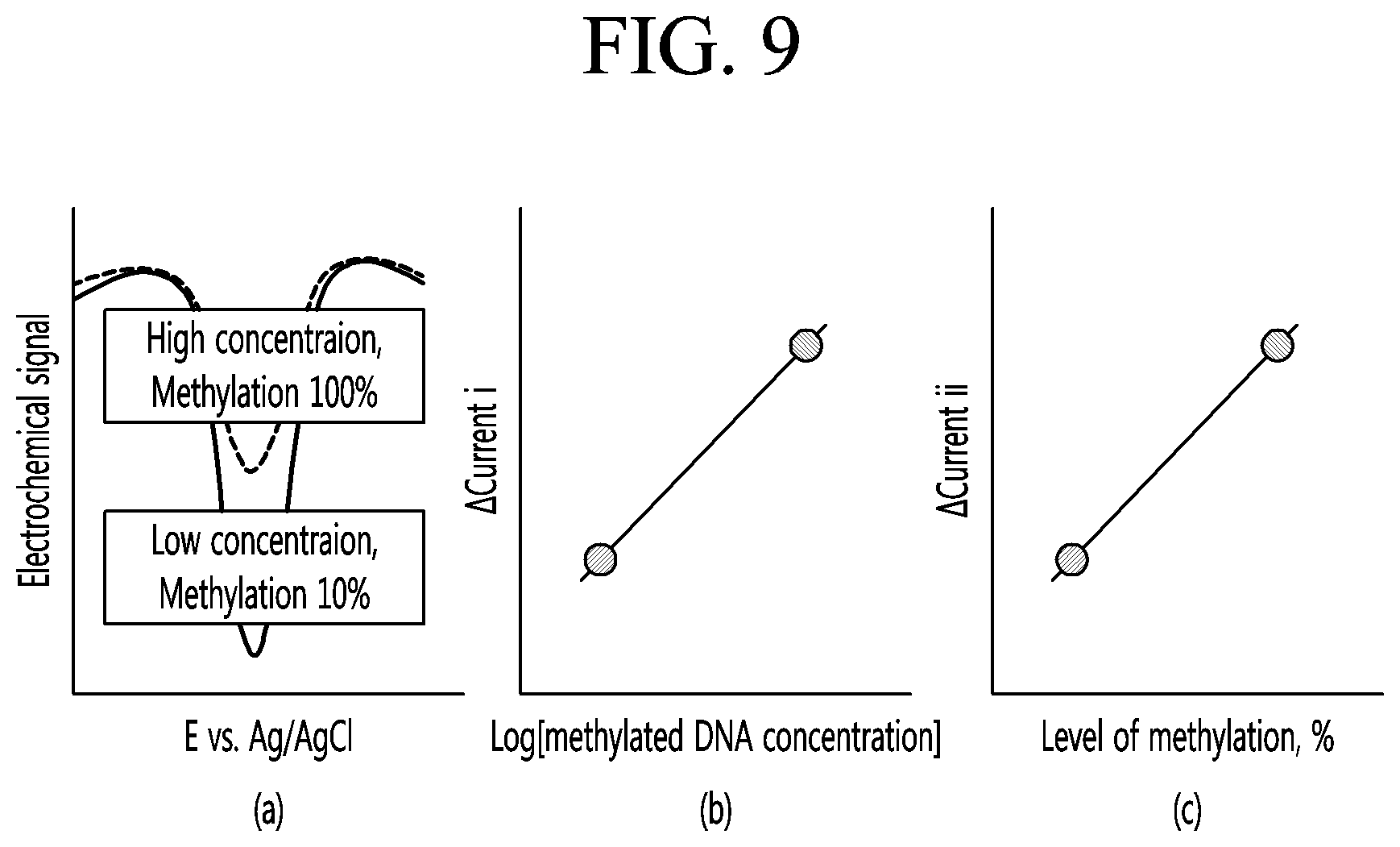 Patent US11773431 Figure 8 – Diagnostic kit, diagnostic method, and diagnostic apparatus