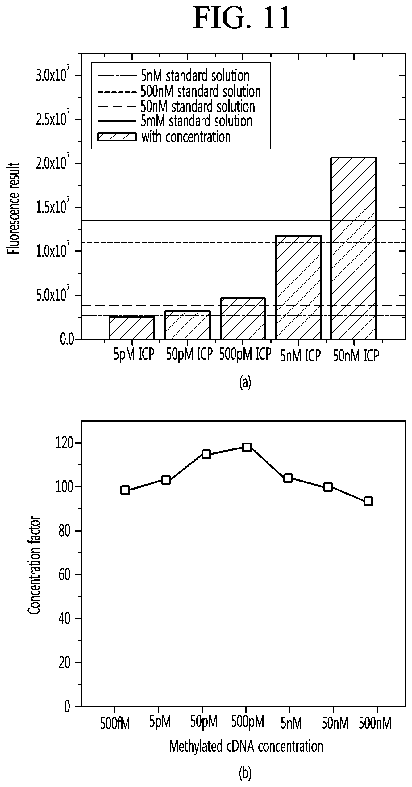 Patent US11773431 Figure 10 – Diagnostic kit, diagnostic method, and diagnostic apparatus