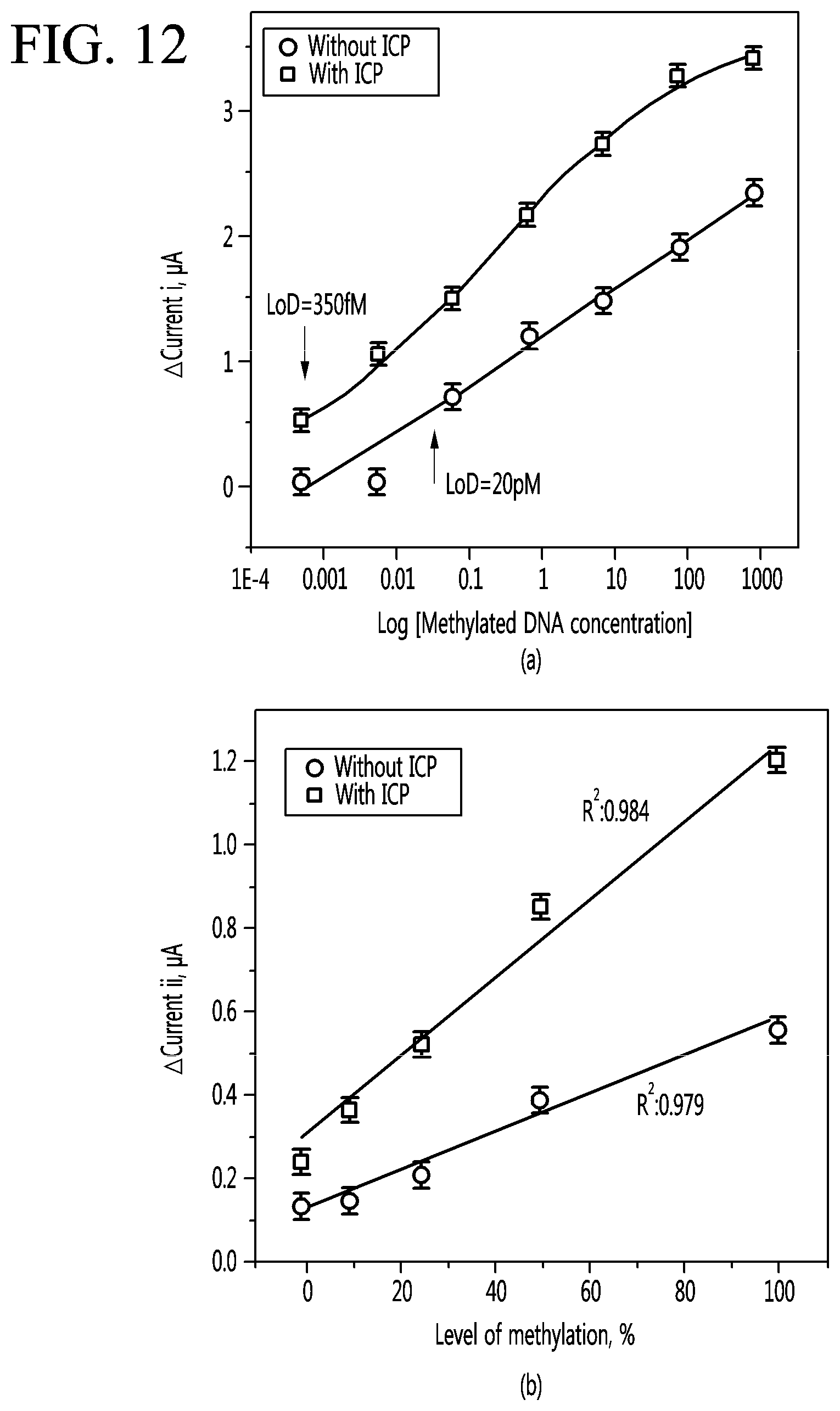 Patent US11773431 Figure 11 – Diagnostic kit, diagnostic method, and diagnostic apparatus