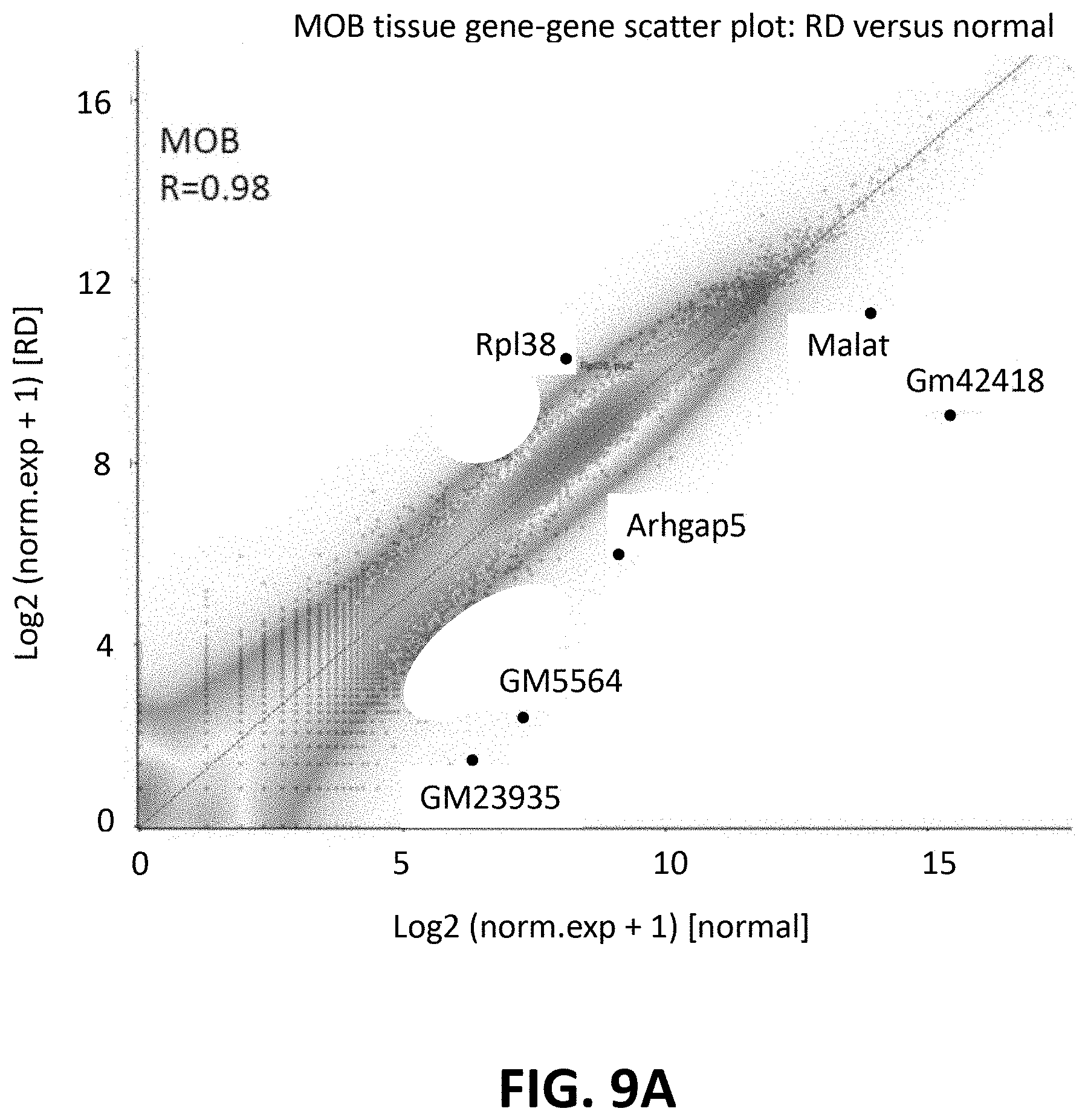 Patent US11773433 Figure 13 – Methods for spatial analysis using targeted RNA depletion