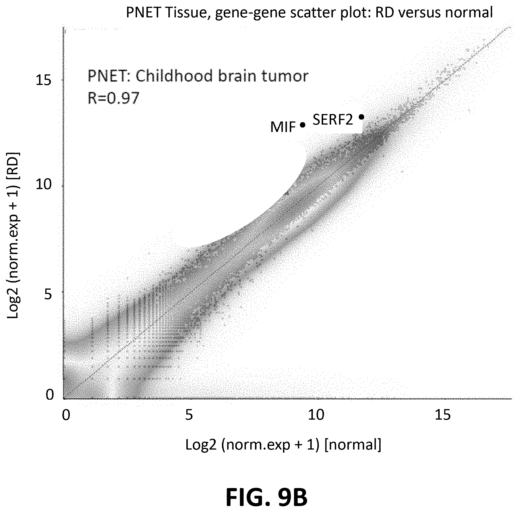 Patent US11773433 Figure 14 – Methods for spatial analysis using targeted RNA depletion