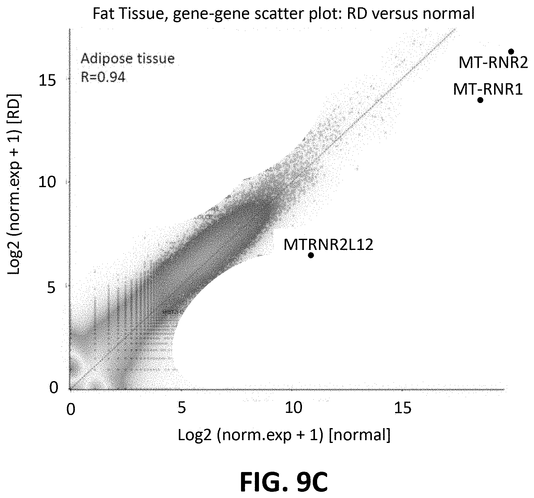 Patent US11773433 Figure 15 – Methods for spatial analysis using targeted RNA depletion