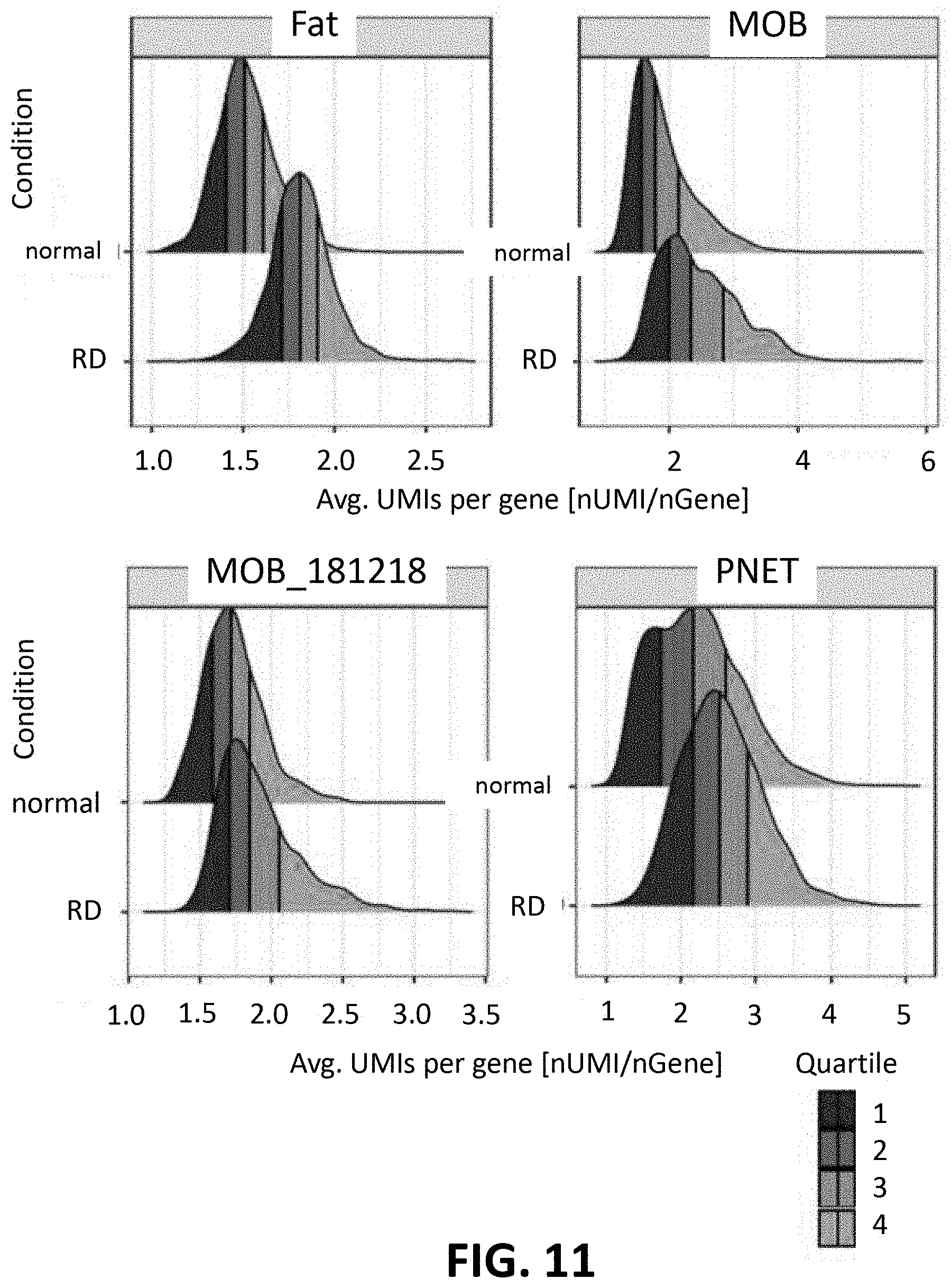 Patent US11773433 Figure 17 – Methods for spatial analysis using targeted RNA depletion