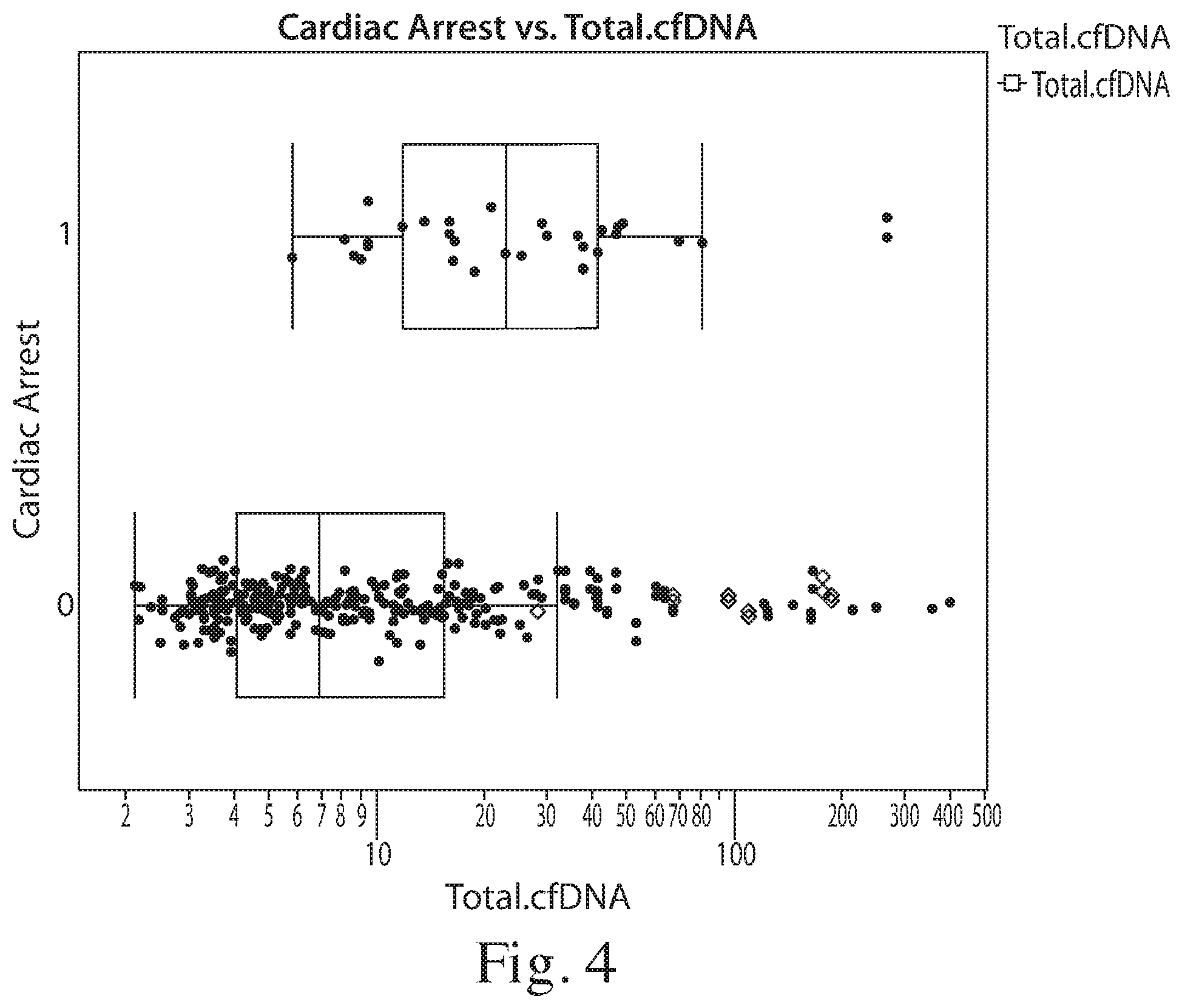 Patent US11773434 Figure 4 – Assessing transplant complication risk with total cell-free DNA
