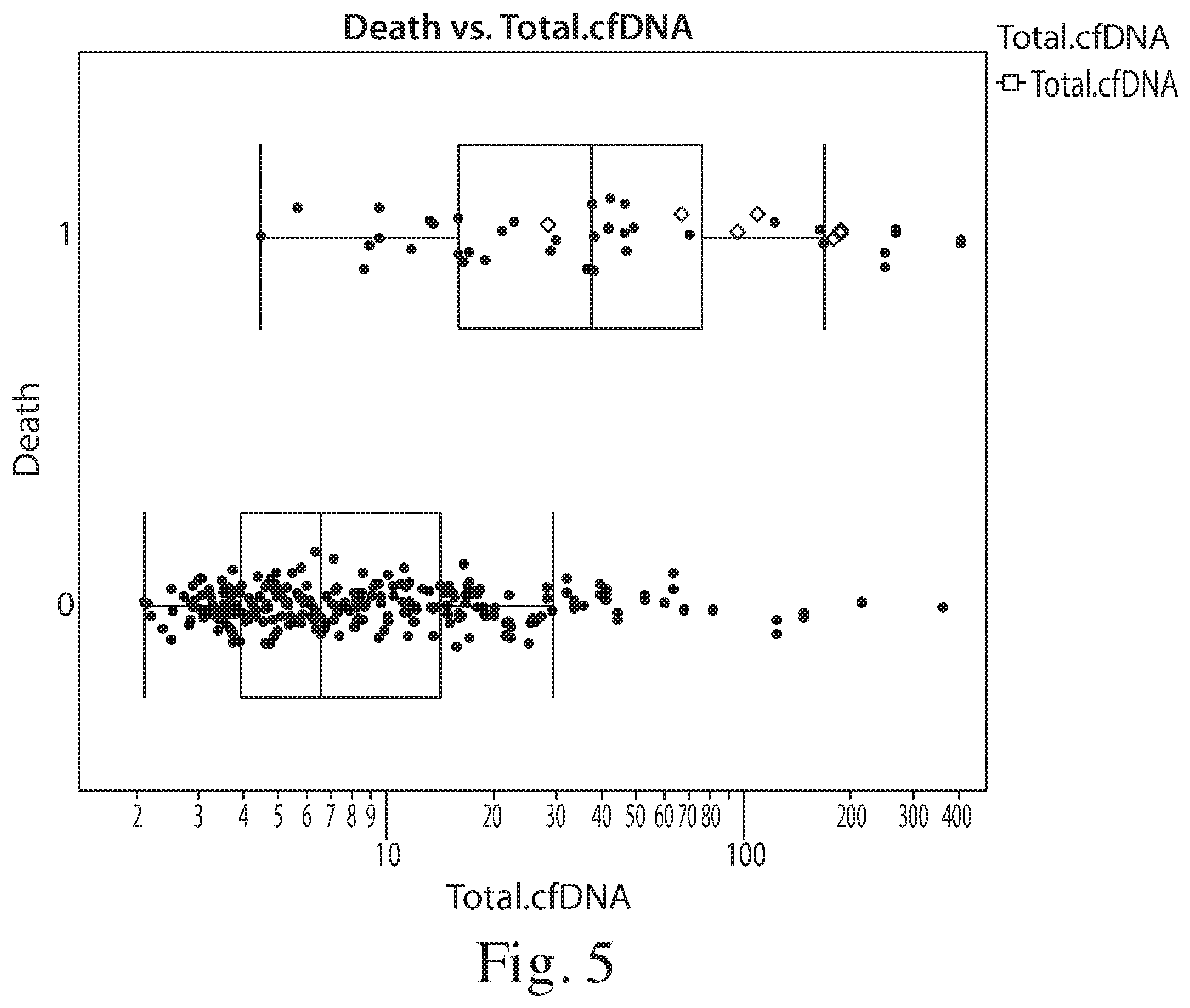 Patent US11773434 Figure 5 – Assessing transplant complication risk with total cell-free DNA