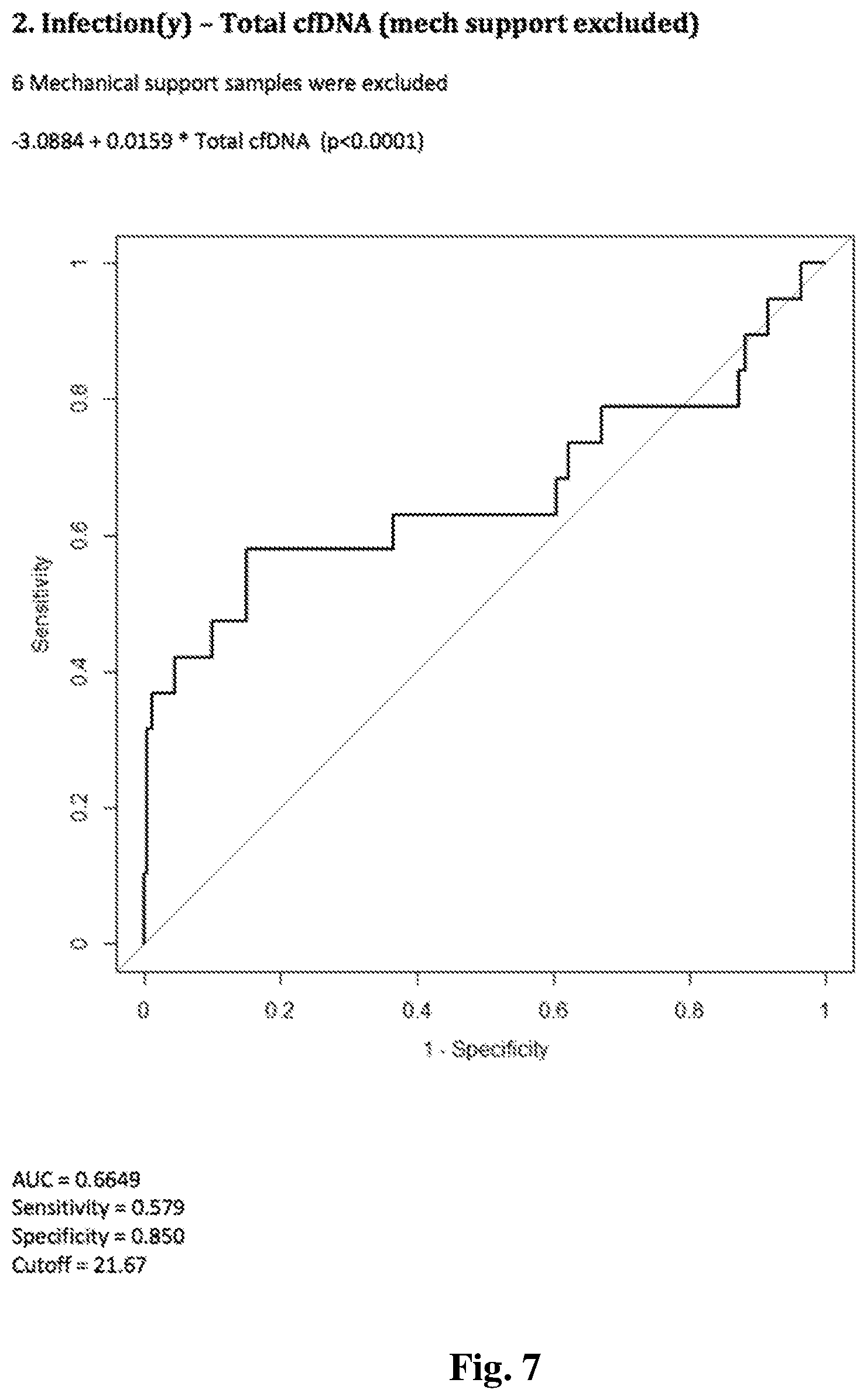 Patent US11773434 Figure 7 – Assessing transplant complication risk with total cell-free DNA