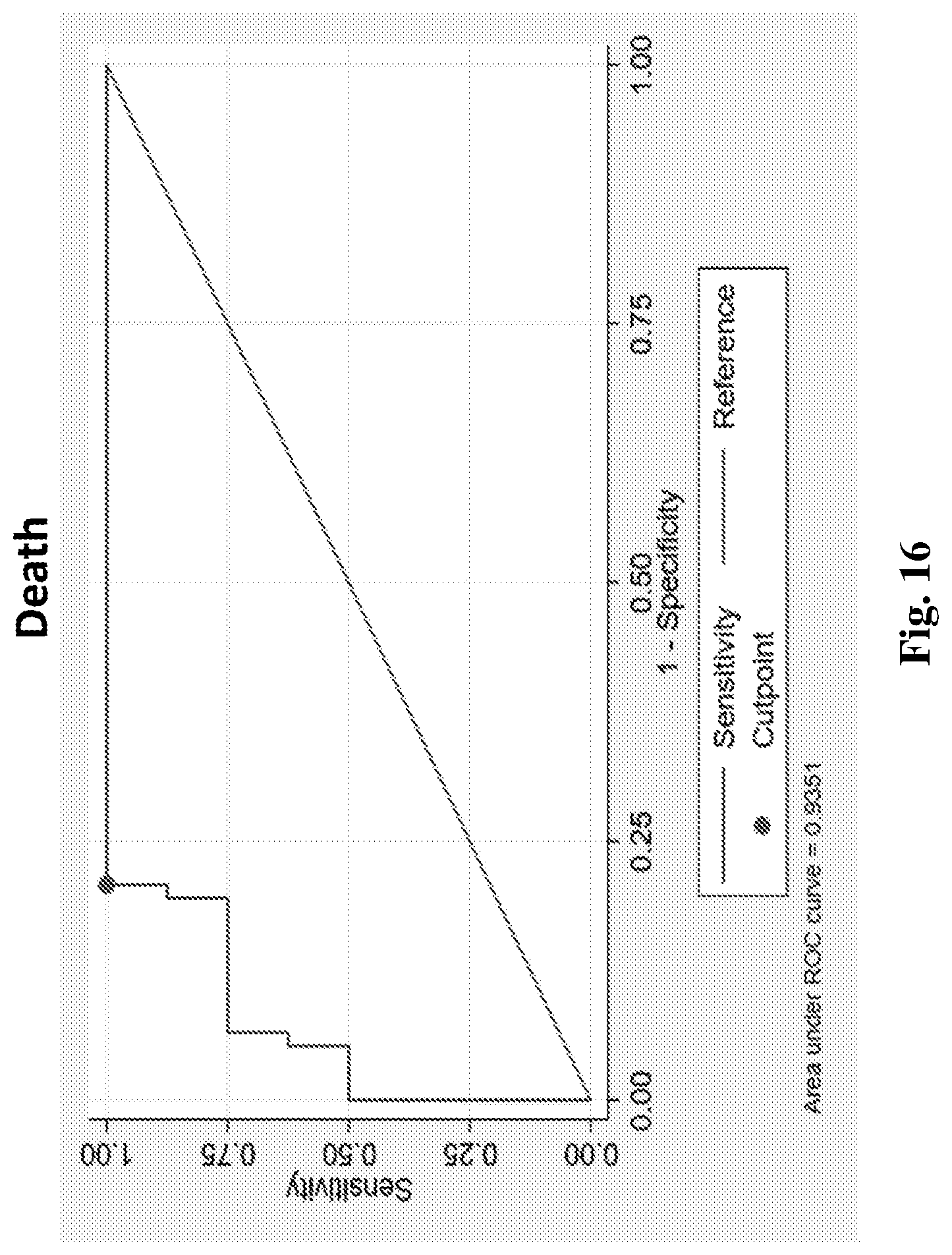 Patent US11773434 Figure 16 – Assessing transplant complication risk with total cell-free DNA