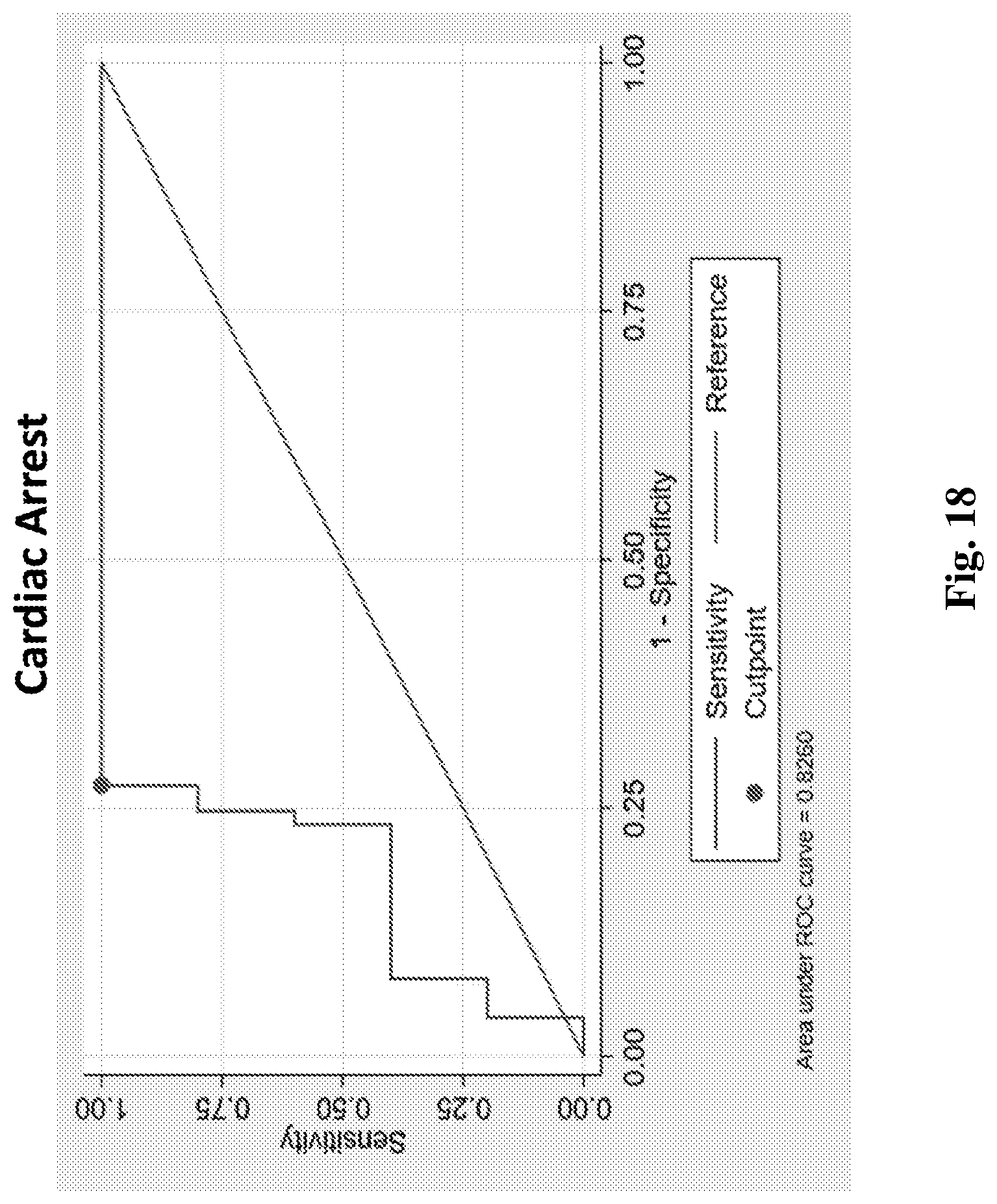 Patent US11773434 Figure 18 – Assessing transplant complication risk with total cell-free DNA