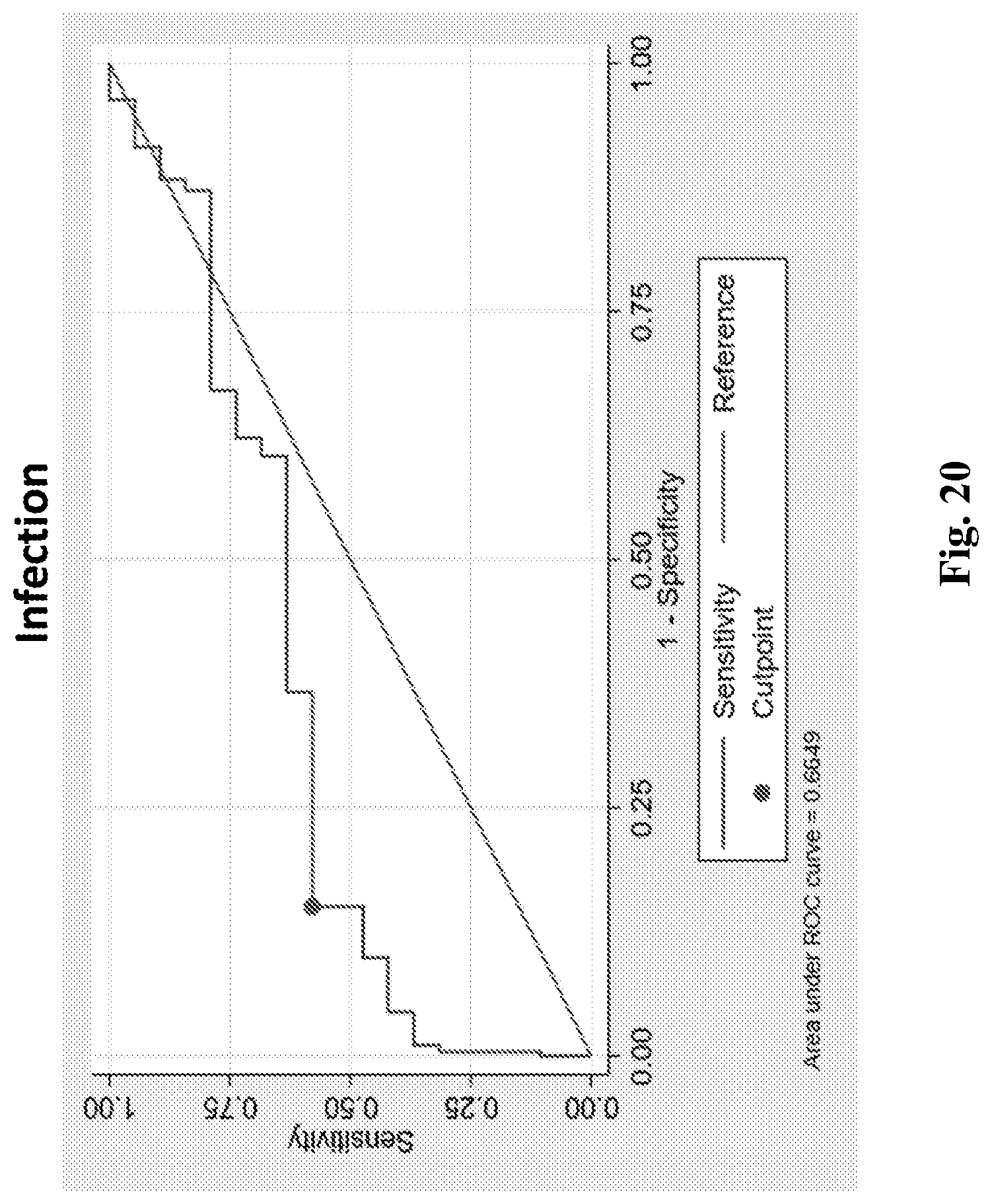 Patent US11773434 Figure 20 – Assessing transplant complication risk with total cell-free DNA