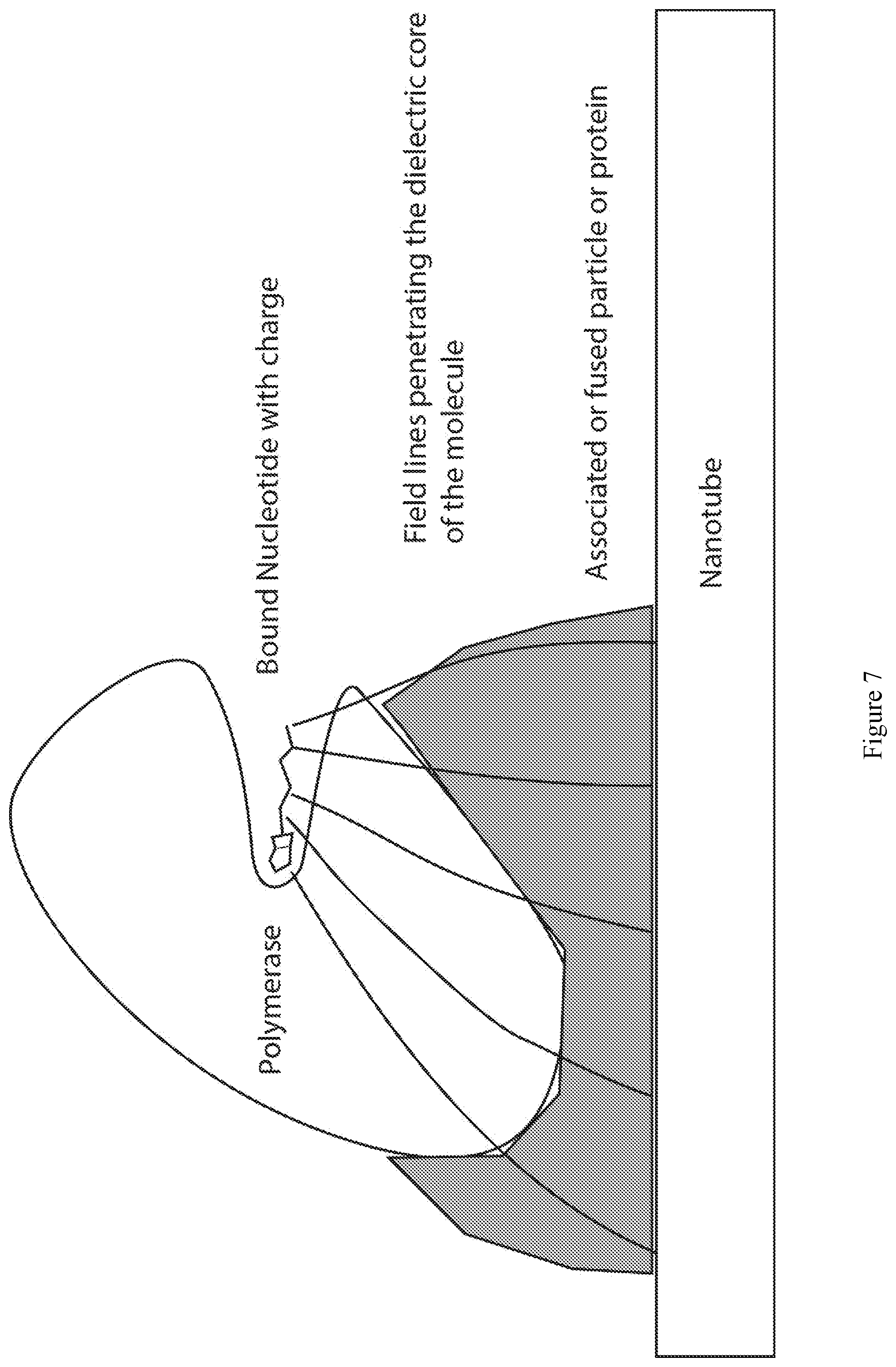 Patent US11773437 Figure 7 – Systems and methods for selectively addressing sparsely arranged electronic measurement devices