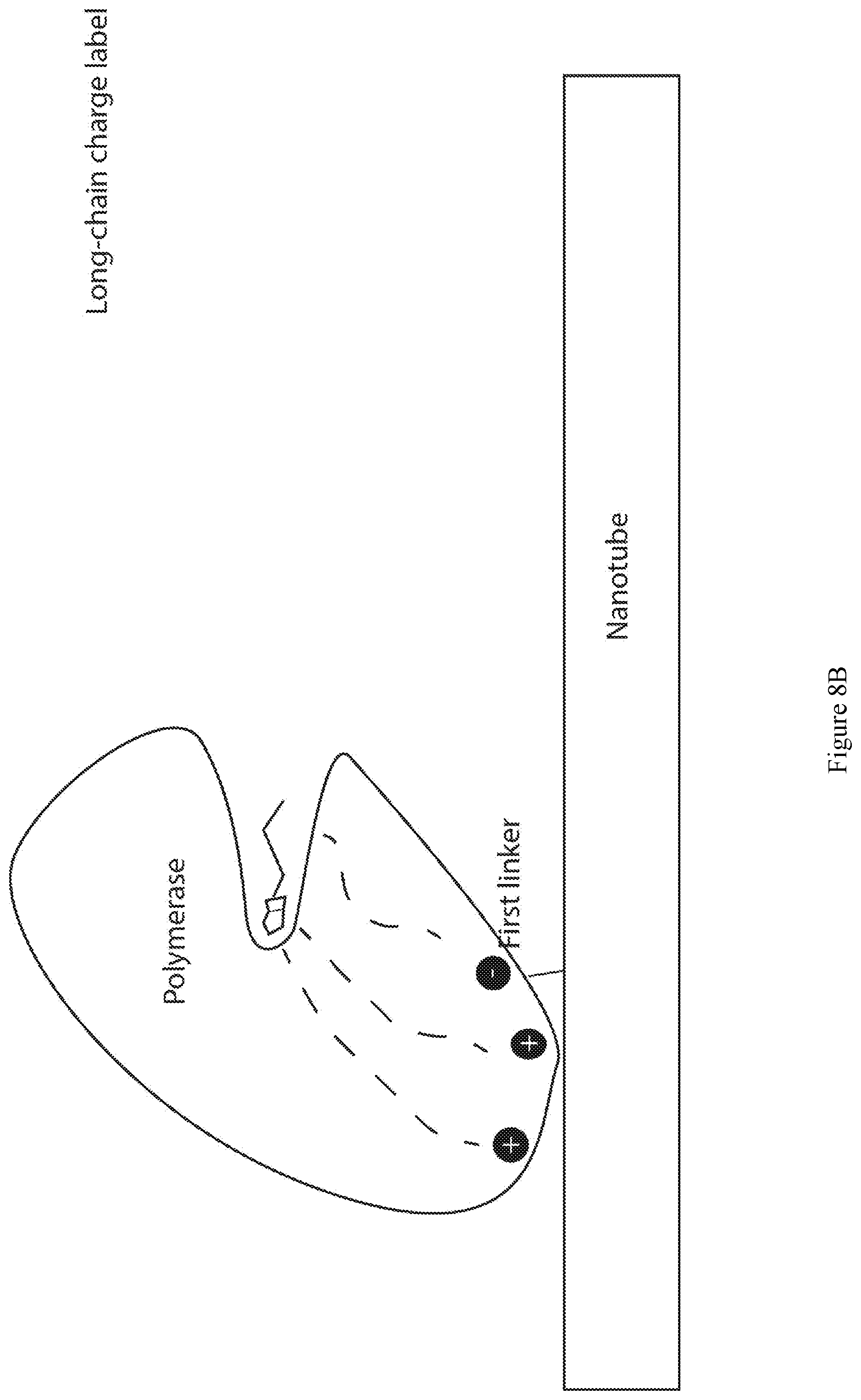 Patent US11773437 Figure 9 – Systems and methods for selectively addressing sparsely arranged electronic measurement devices