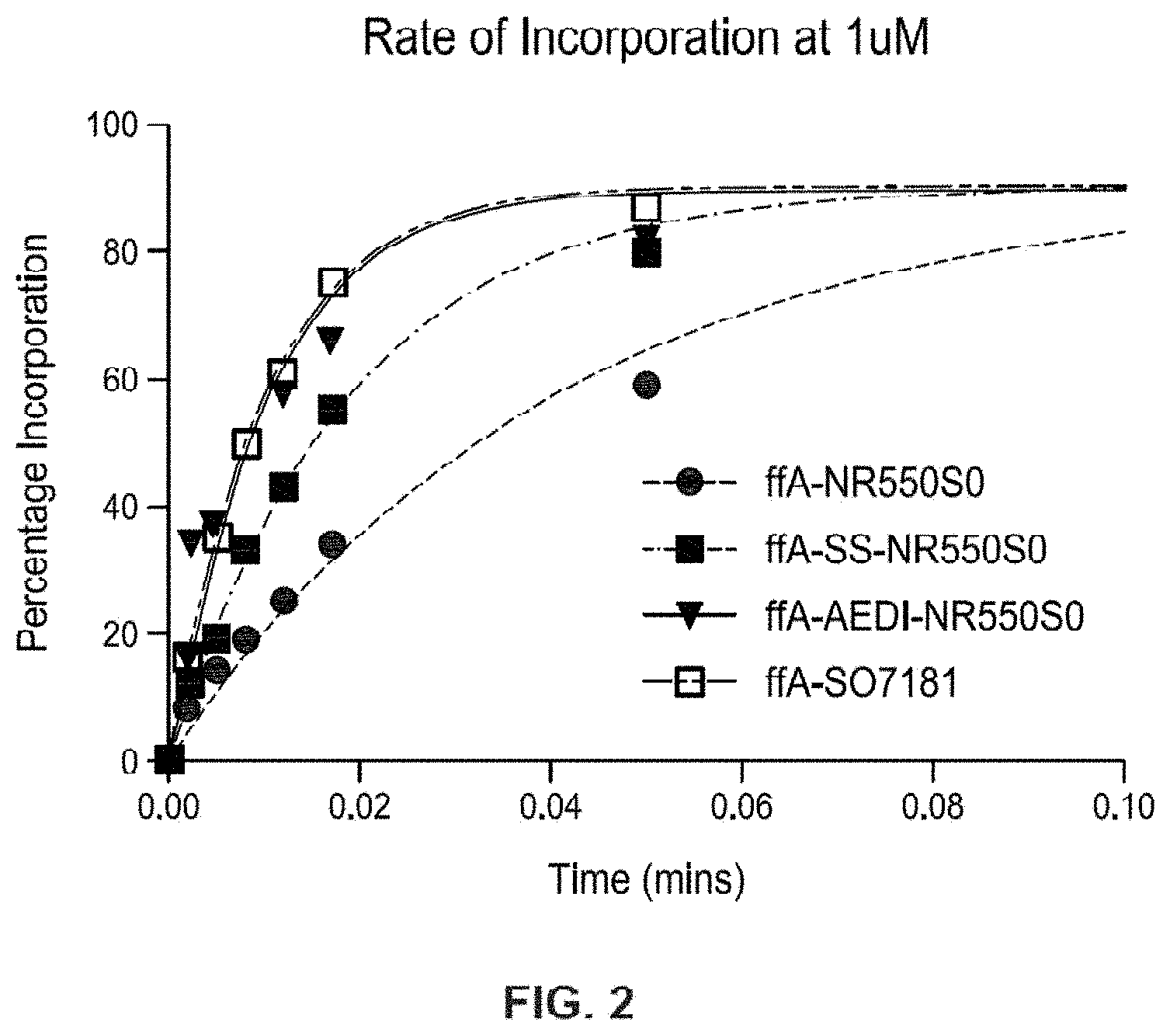 Patent US11773438 Figure 2 – Modified nucleotide linkers