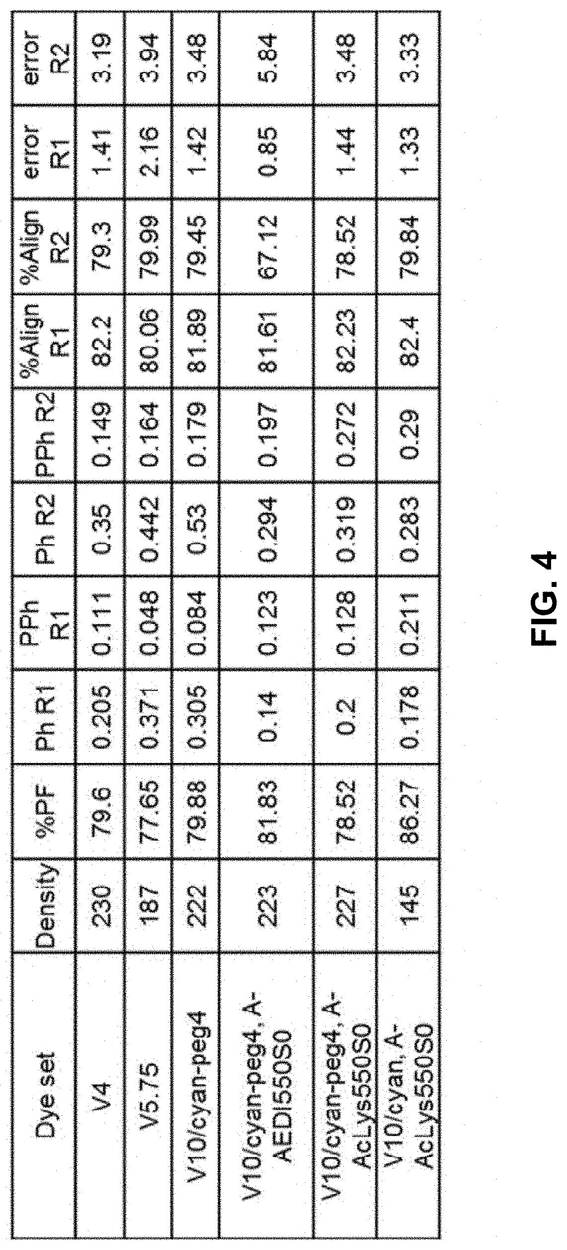 Patent US11773438 Figure 4 – Modified nucleotide linkers