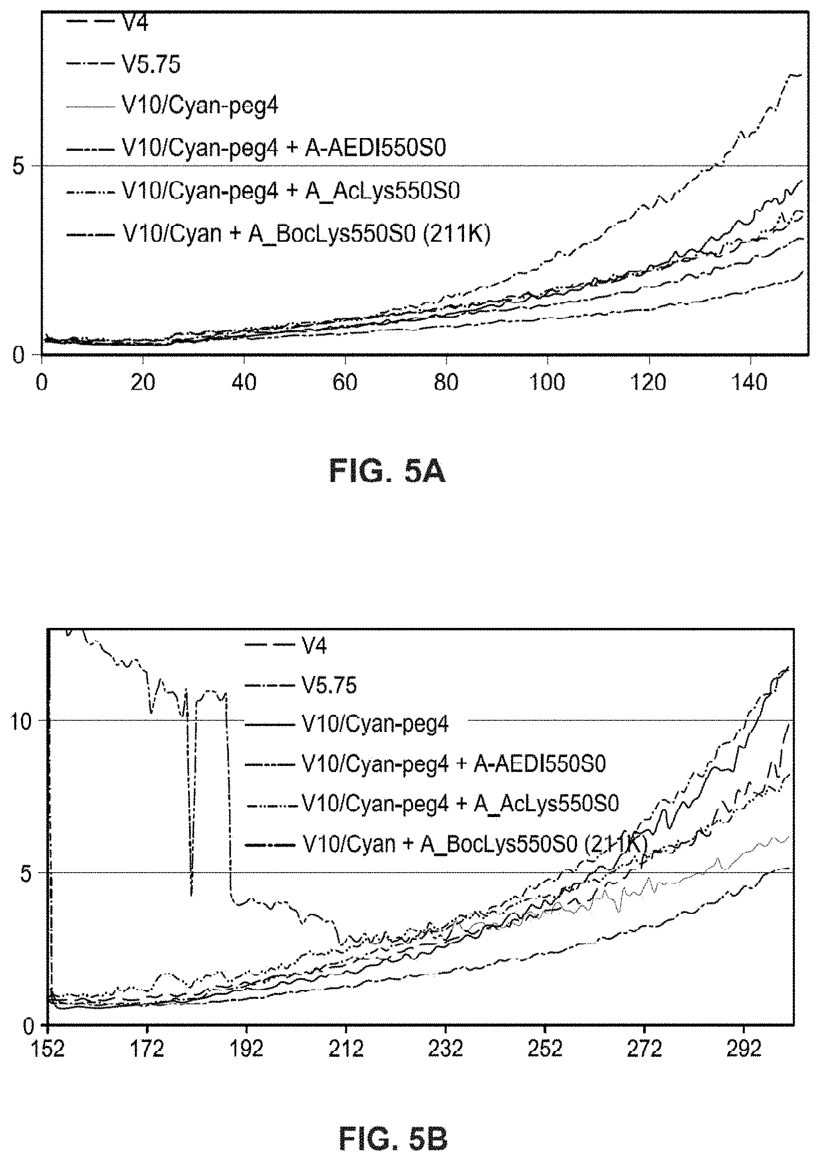 Patent US11773438 Figure 5 – Modified nucleotide linkers