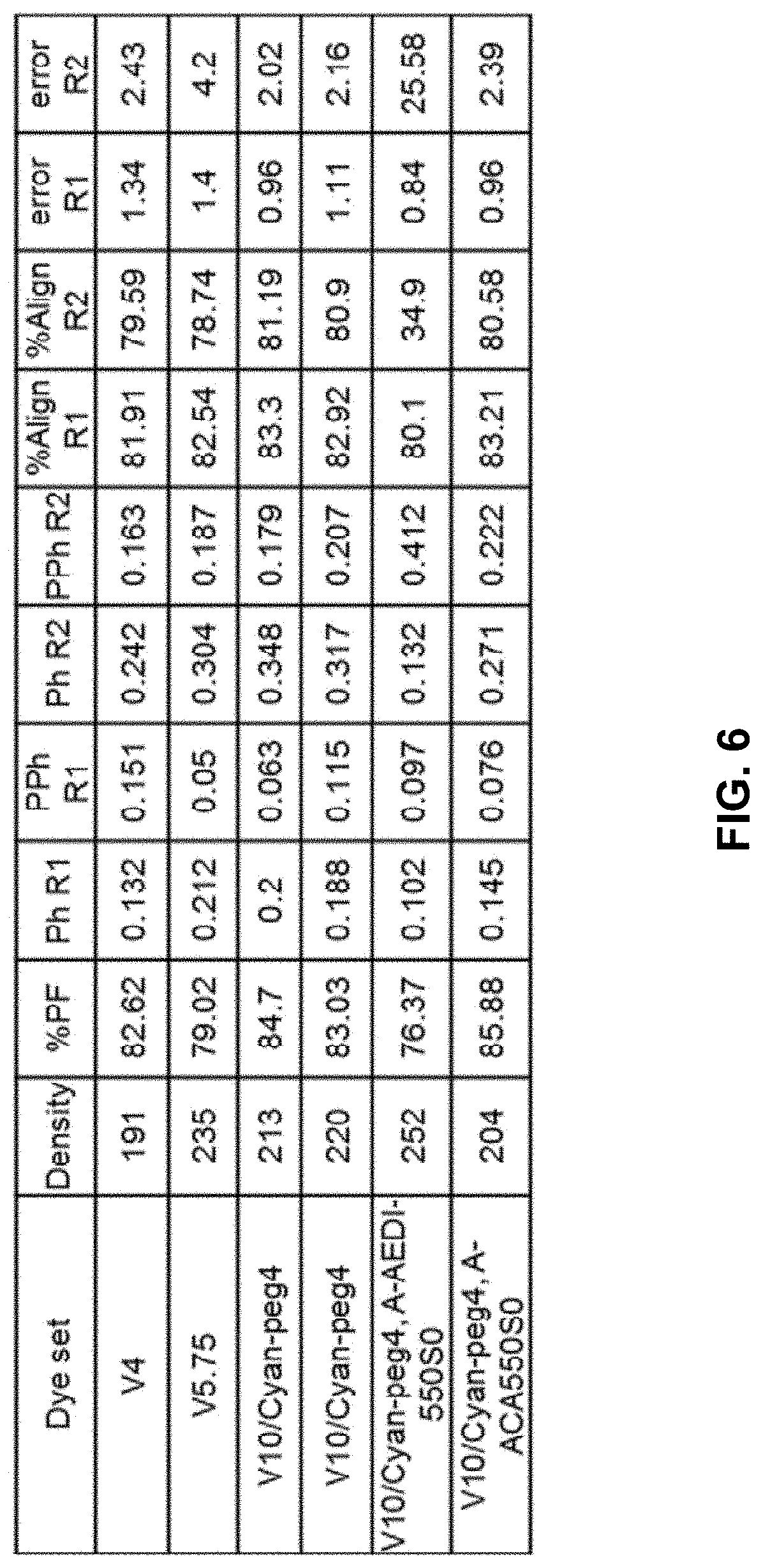 Patent US11773438 Figure 6 – Modified nucleotide linkers