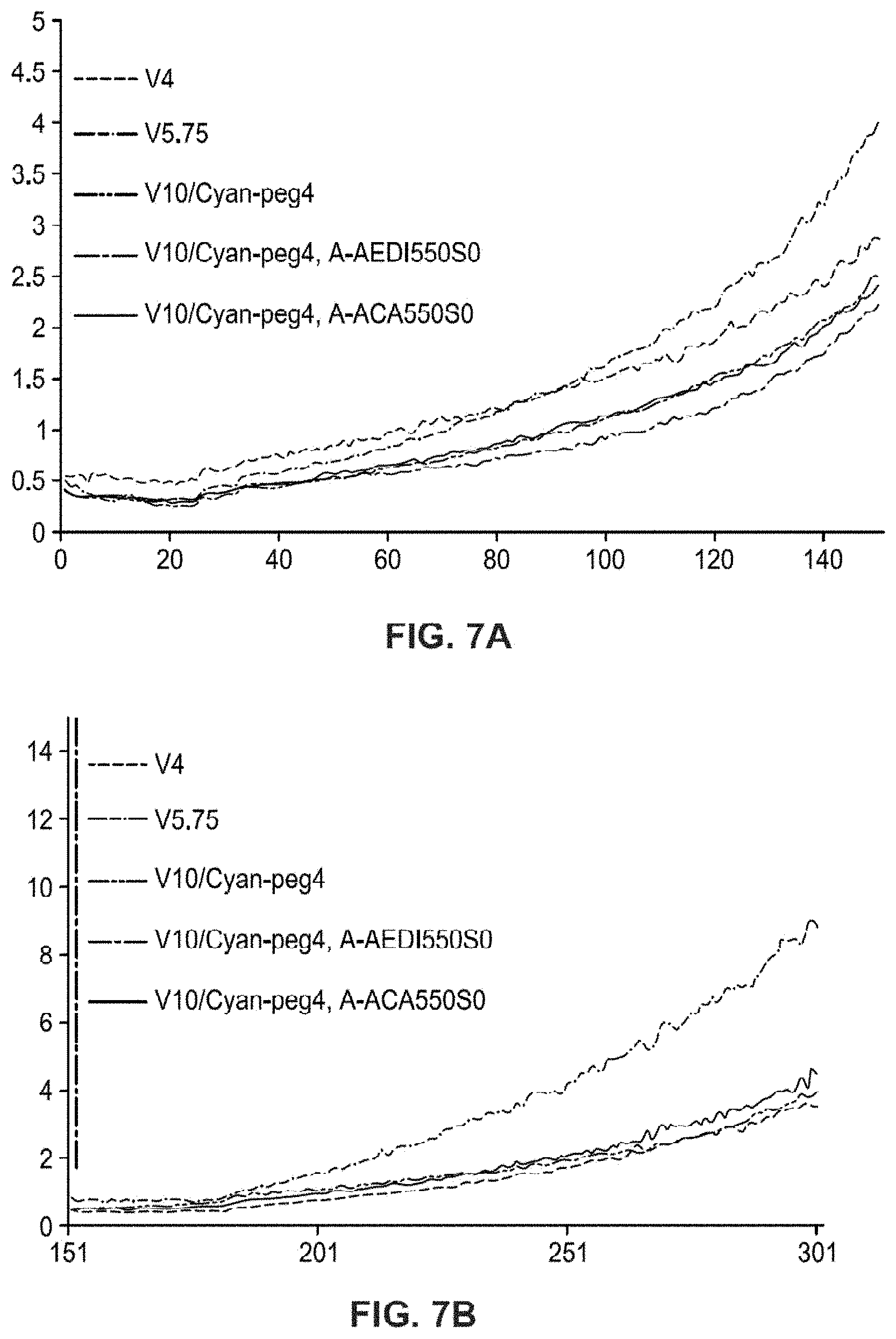 Patent US11773438 Figure 7 – Modified nucleotide linkers