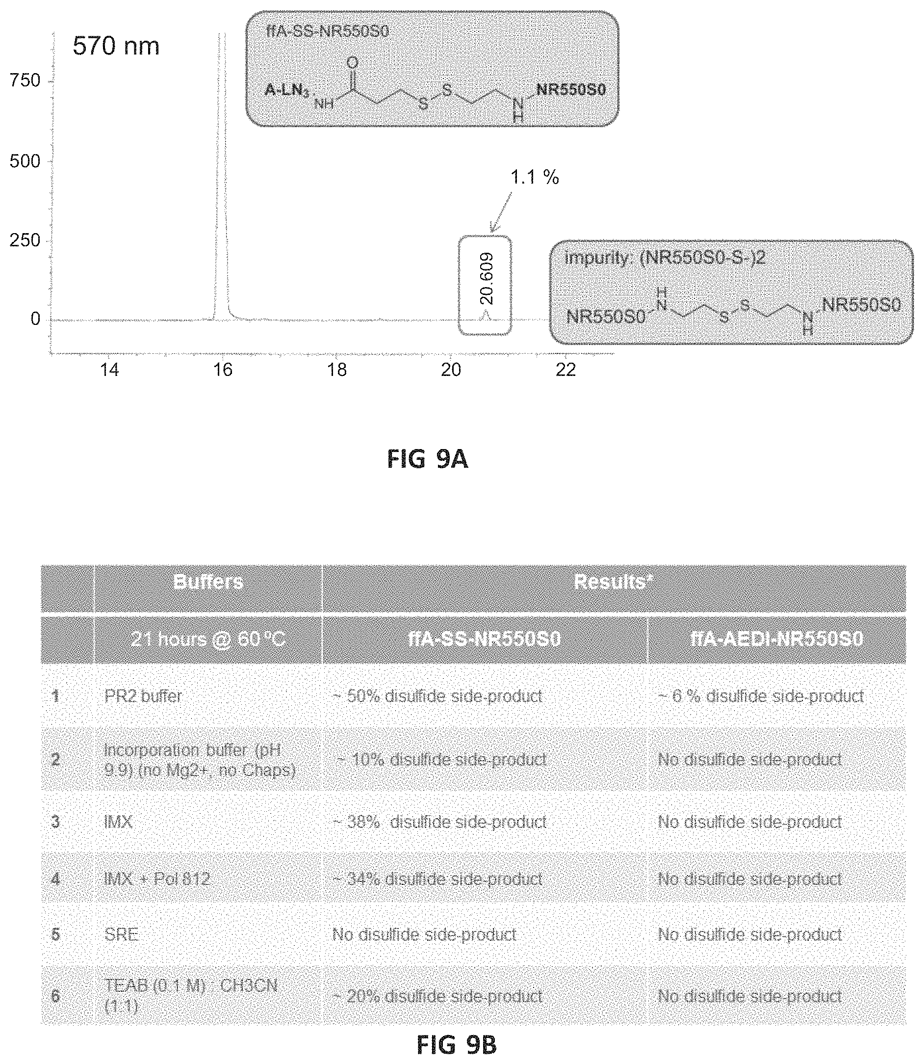 Patent US11773438 Figure 10 – Modified nucleotide linkers