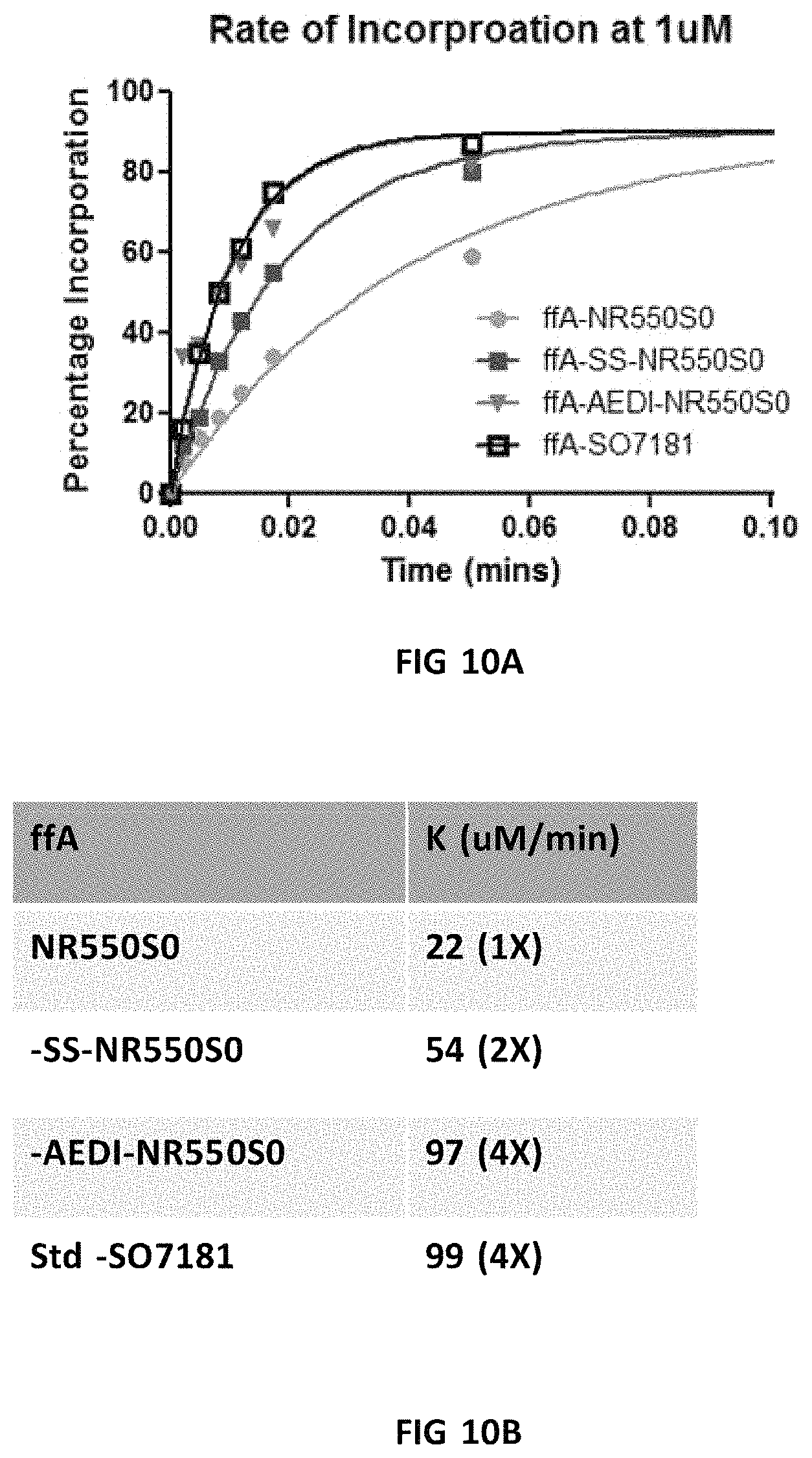 Patent US11773438 Figure 12 – Modified nucleotide linkers