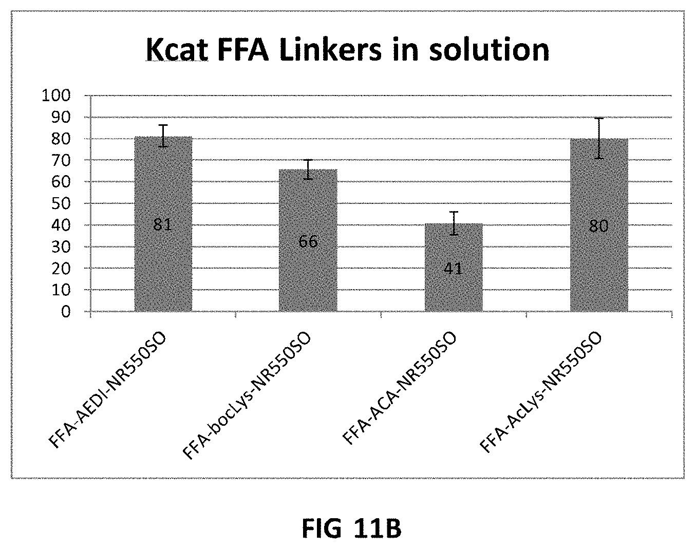 Patent US11773438 Figure 15 – Modified nucleotide linkers