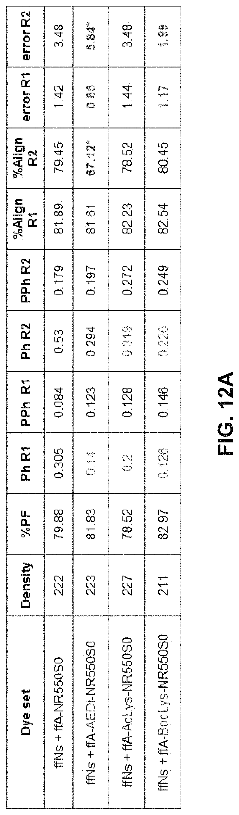 Patent US11773438 Figure 16 – Modified nucleotide linkers