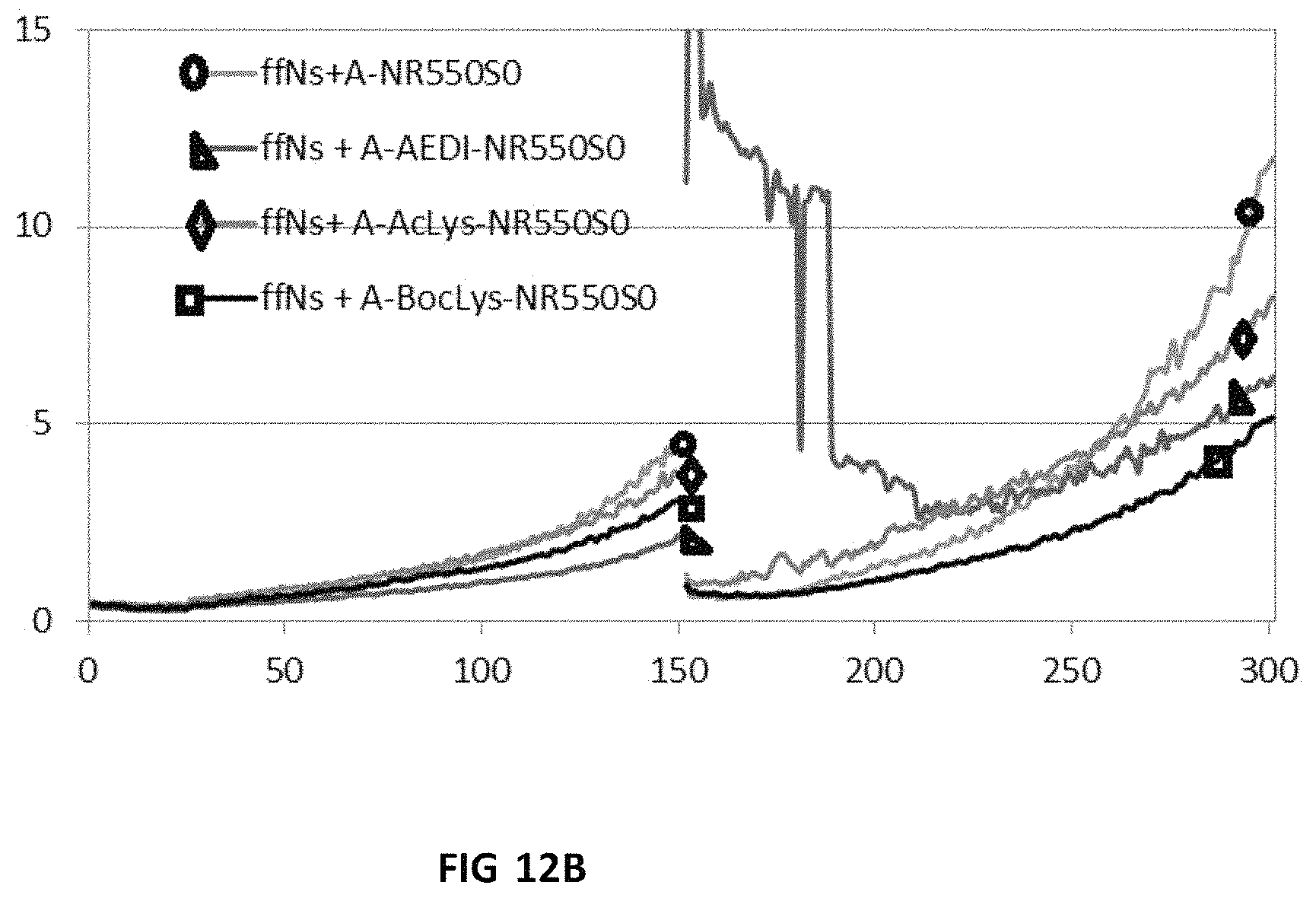 Patent US11773438 Figure 17 – Modified nucleotide linkers