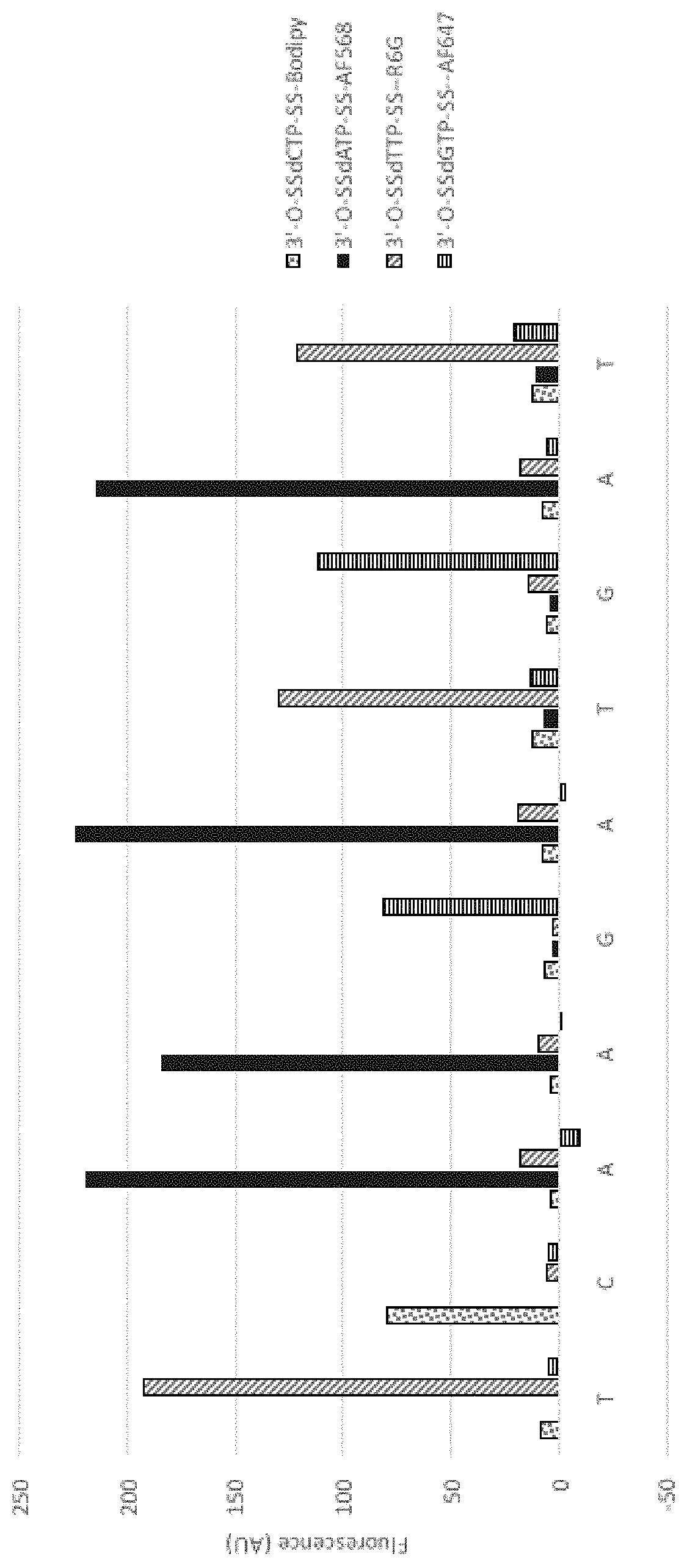 Patent US11773439 Figure 1 – Nucleic acid sequencing-by-synthesis (SBS) methods that combine SBS cycle steps