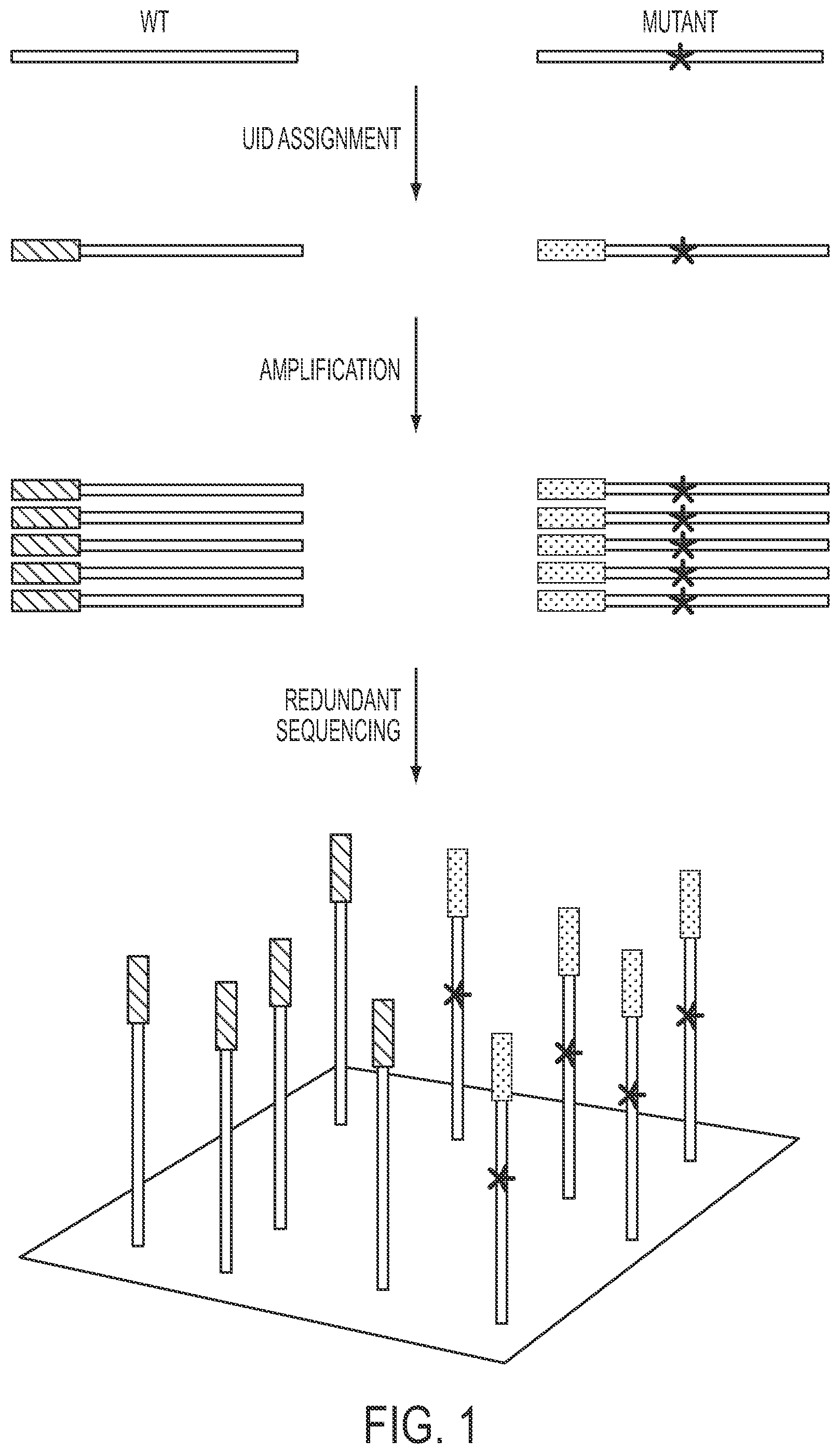Patent US11773440 — Safe sequencing system — Figure 1