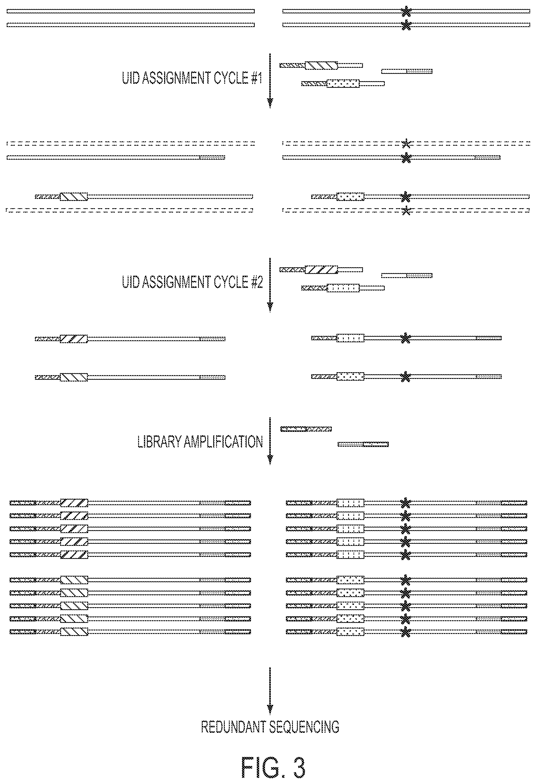 Patent US11773440 Figure 3 – Safe sequencing system