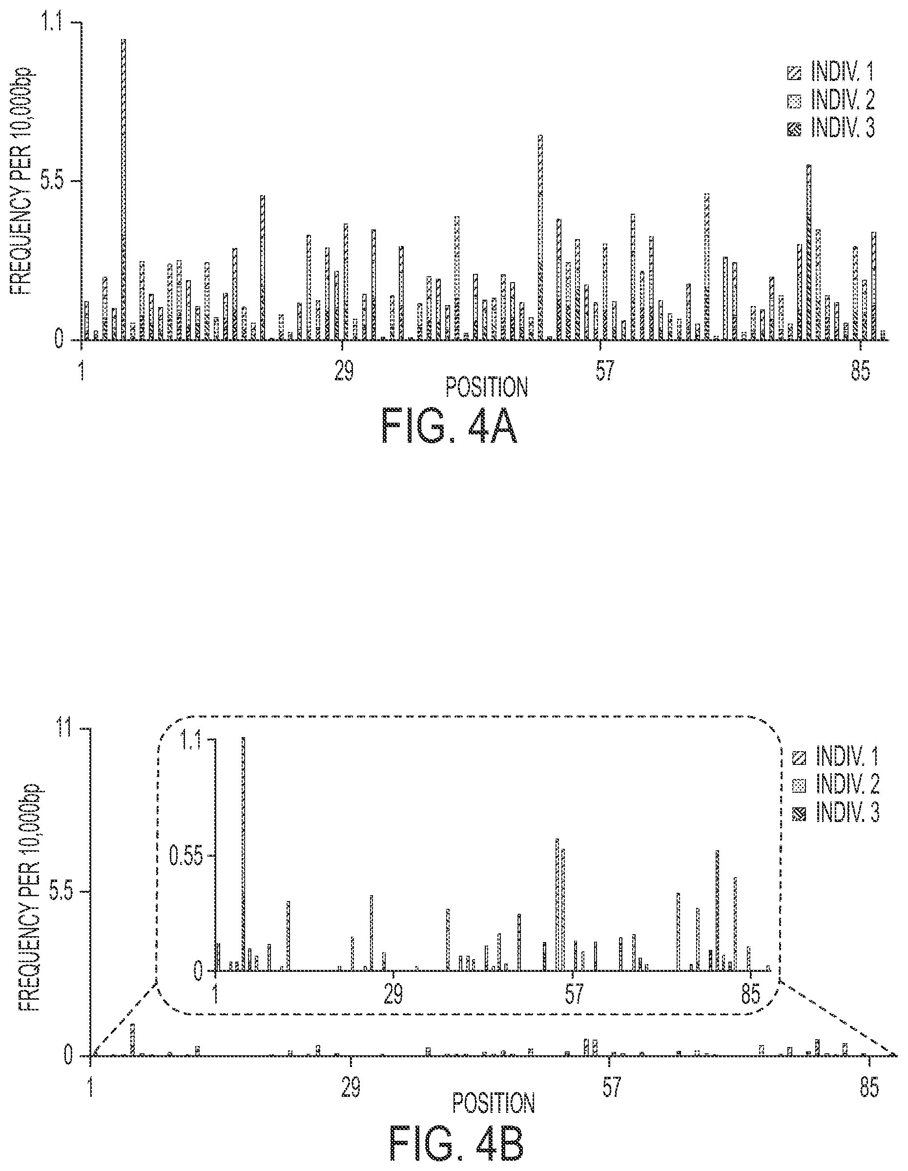 Patent US11773440 Figure 4 – Safe sequencing system
