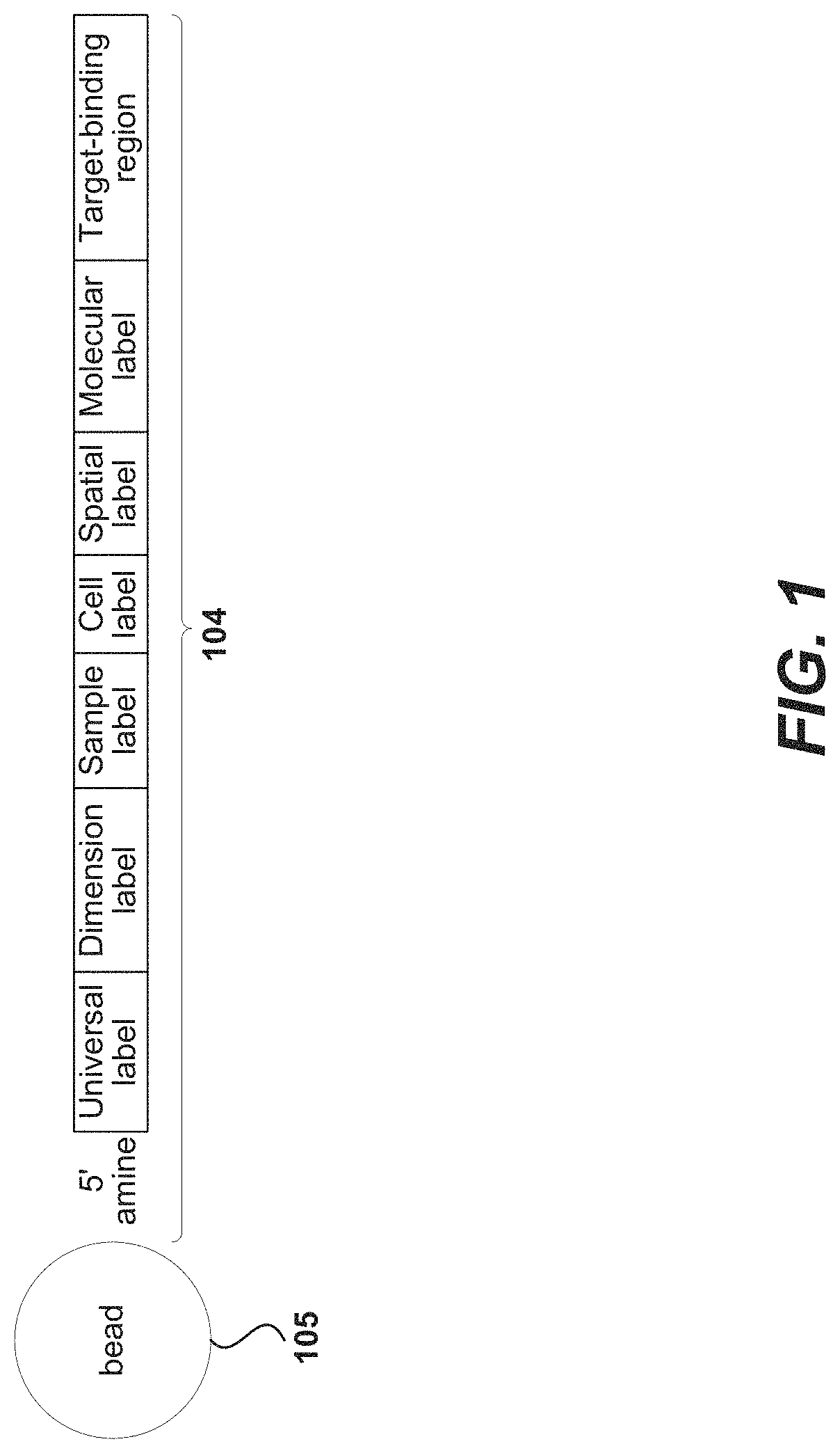 Patent US11773441 Figure 1 – High throughput multiomics sample analysis
