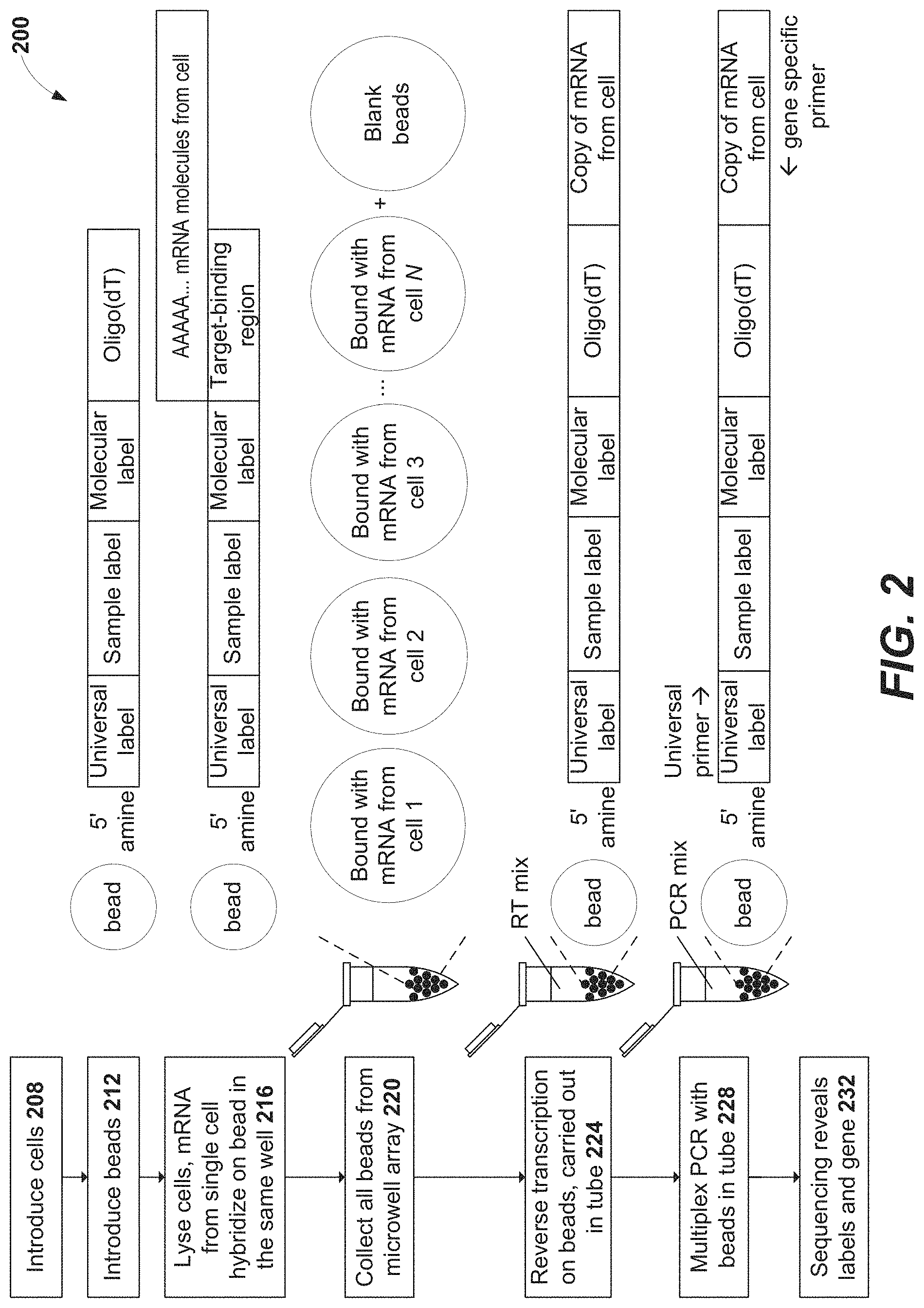 Patent US11773441 Figure 2 – High throughput multiomics sample analysis