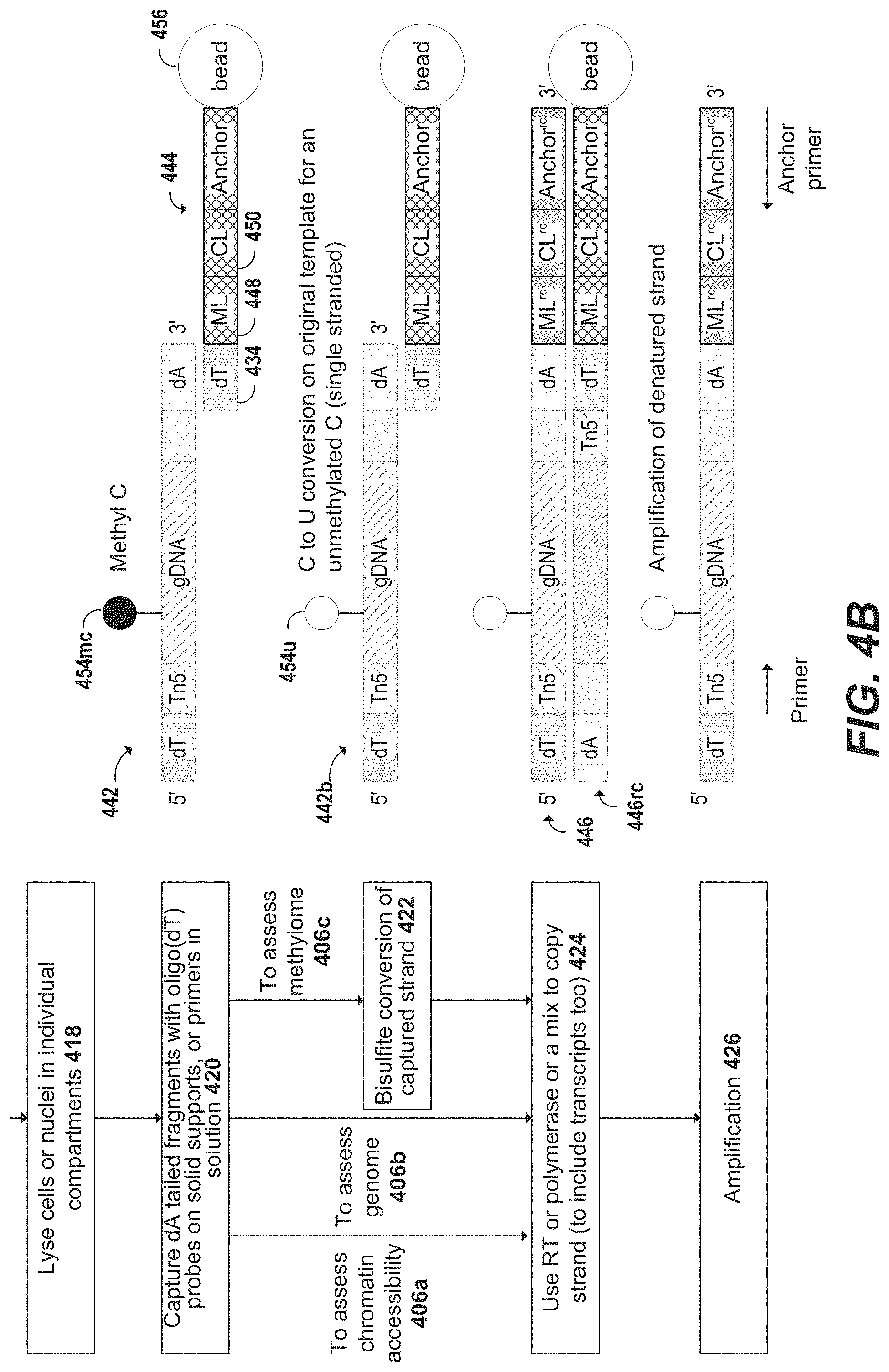 Patent US11773441 Figure 5 – High throughput multiomics sample analysis
