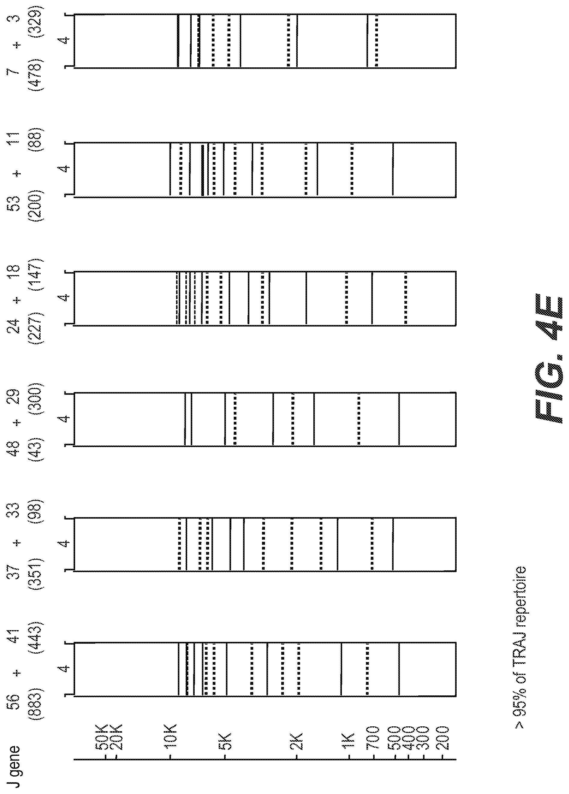 Patent US11773442 Figure 12 – Method for studying V(D)J combinatory diversity
