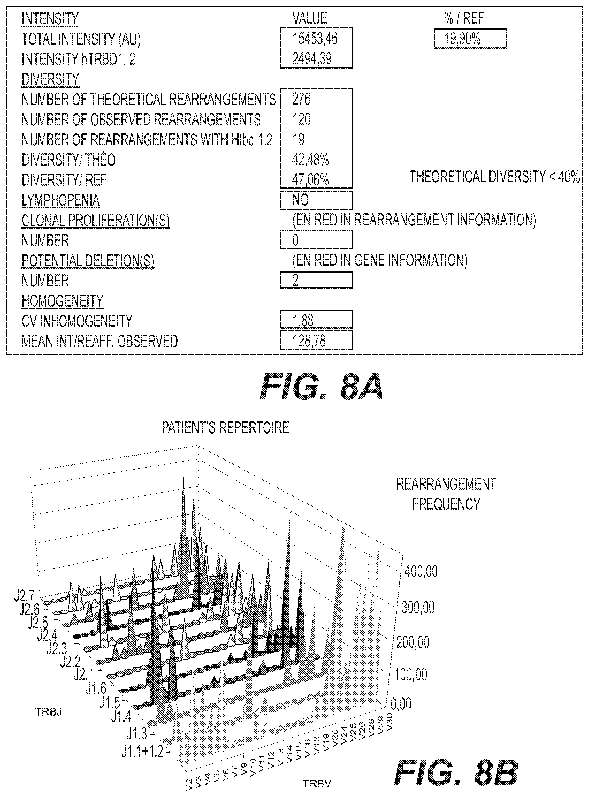 Patent US11773442 Figure 16 – Method for studying V(D)J combinatory diversity