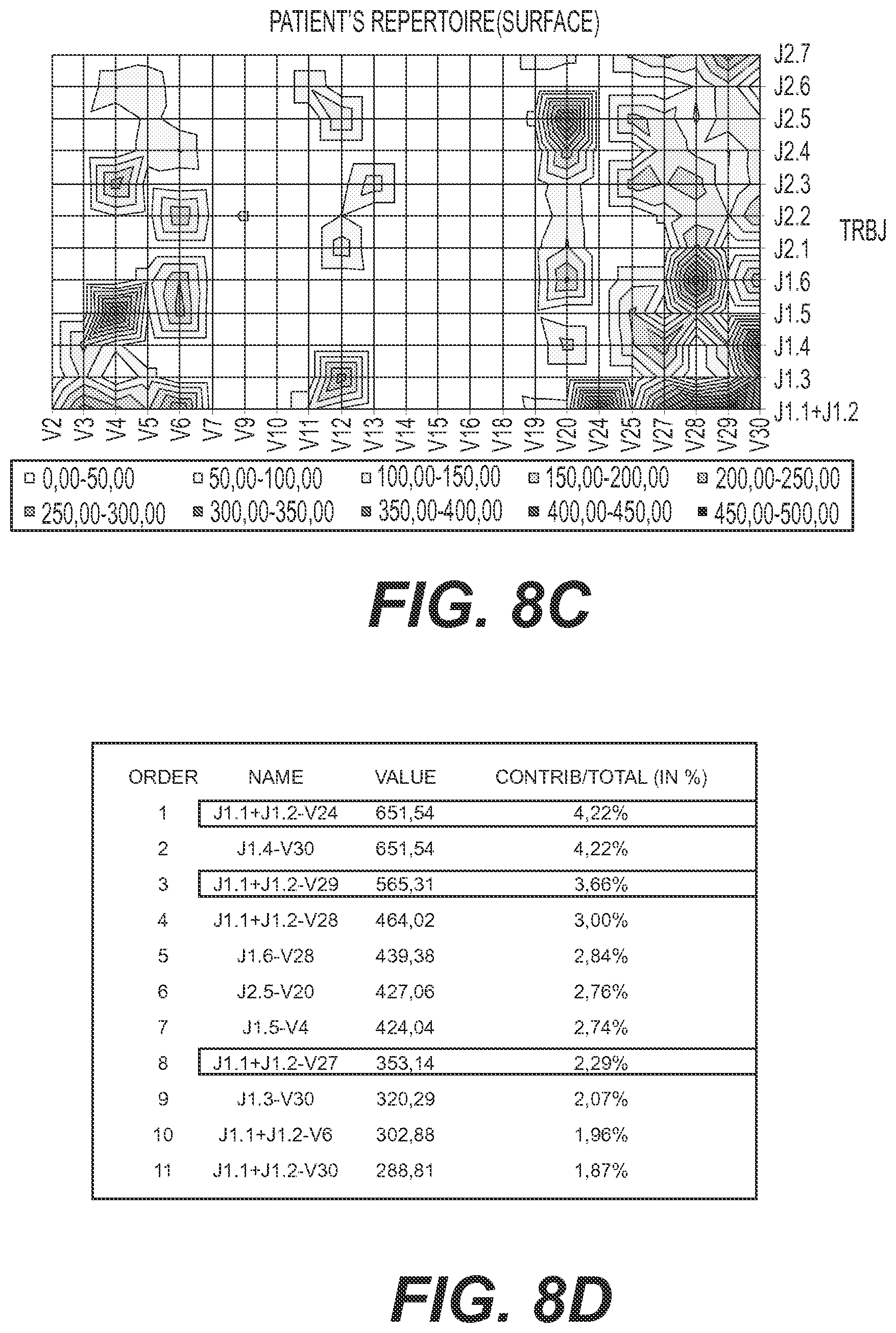 Patent US11773442 Figure 17 – Method for studying V(D)J combinatory diversity