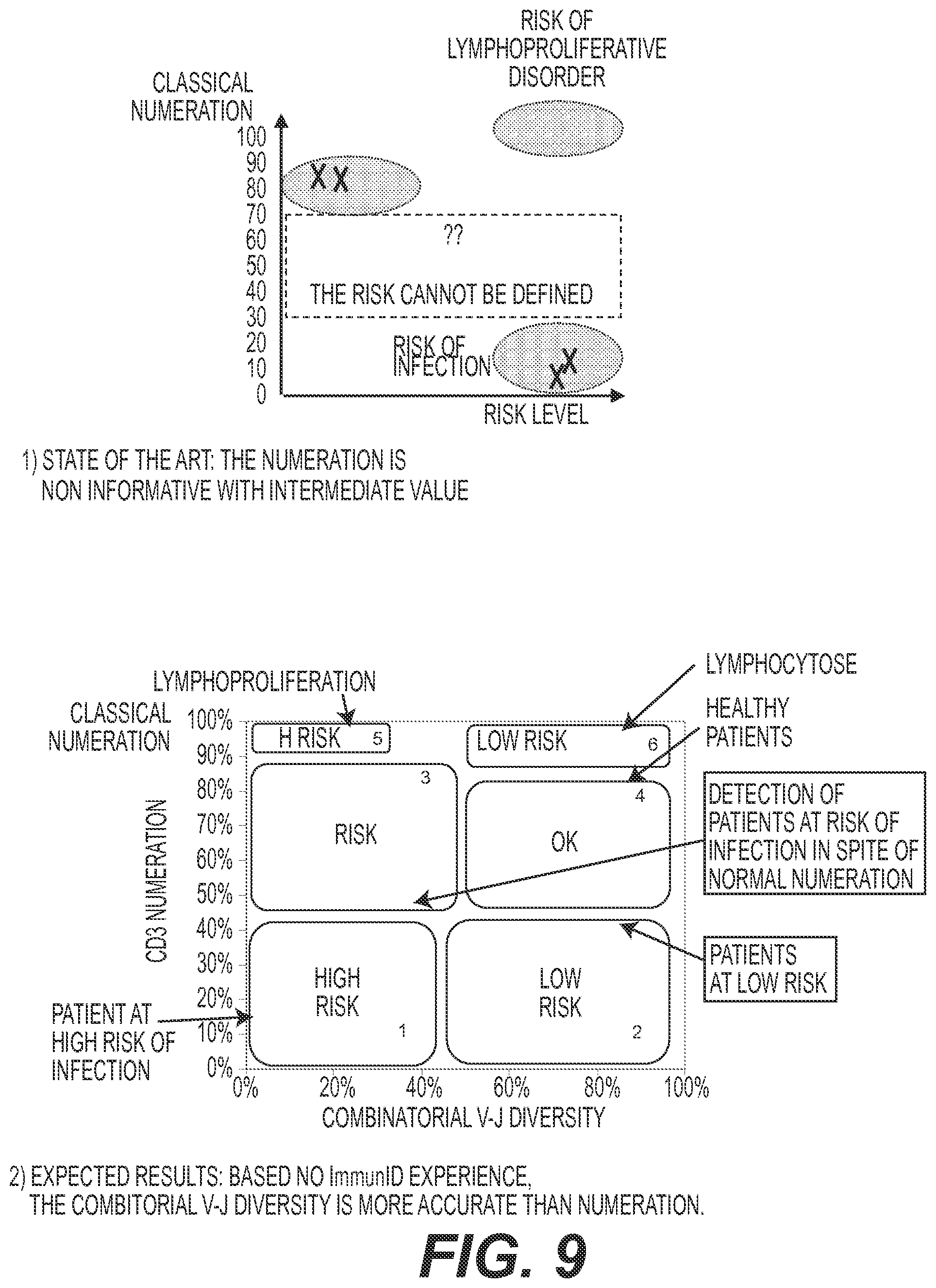 Patent US11773442 Figure 18 – Method for studying V(D)J combinatory diversity