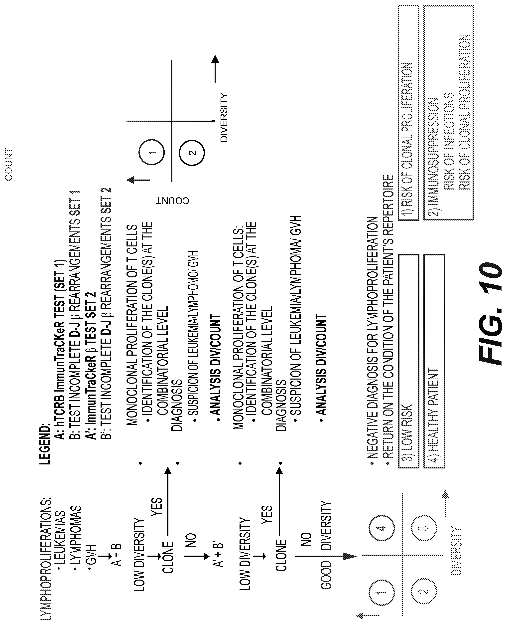 Patent US11773442 Figure 19 – Method for studying V(D)J combinatory diversity