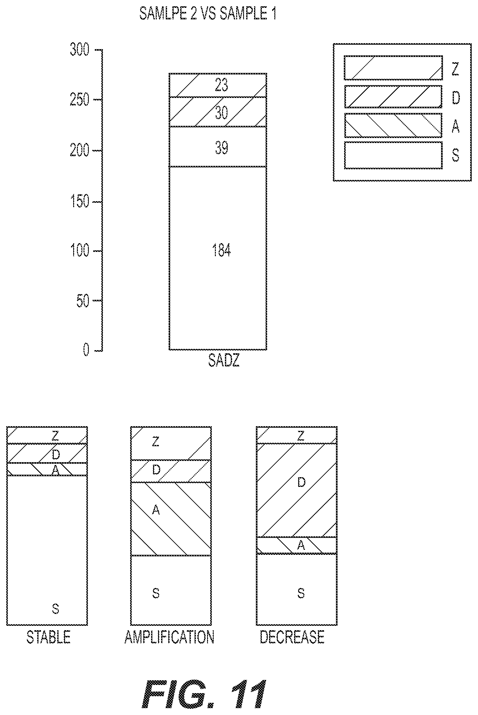Patent US11773442 Figure 20 – Method for studying V(D)J combinatory diversity