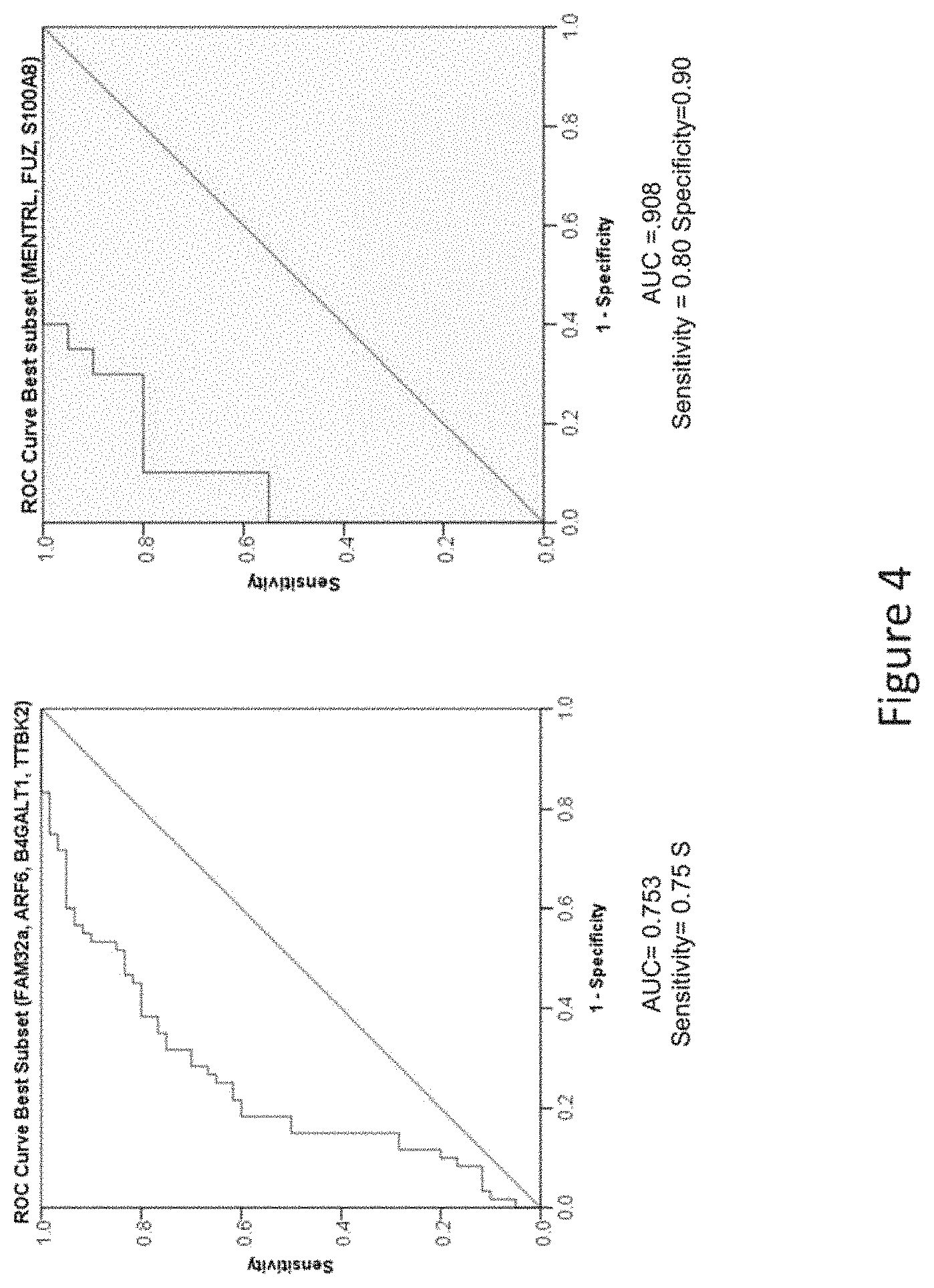 Patent US11773444 Figure 4 – Salivary biomarkers for prediabetes and type 2 diabetes