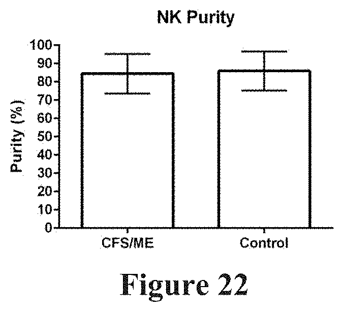 Patent US11773445 Figure 15 – Diagnostic methods