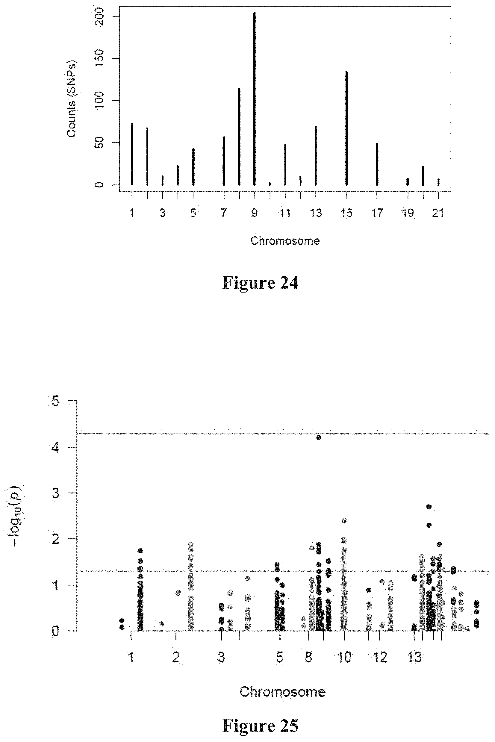 Patent US11773445 Figure 17 – Diagnostic methods