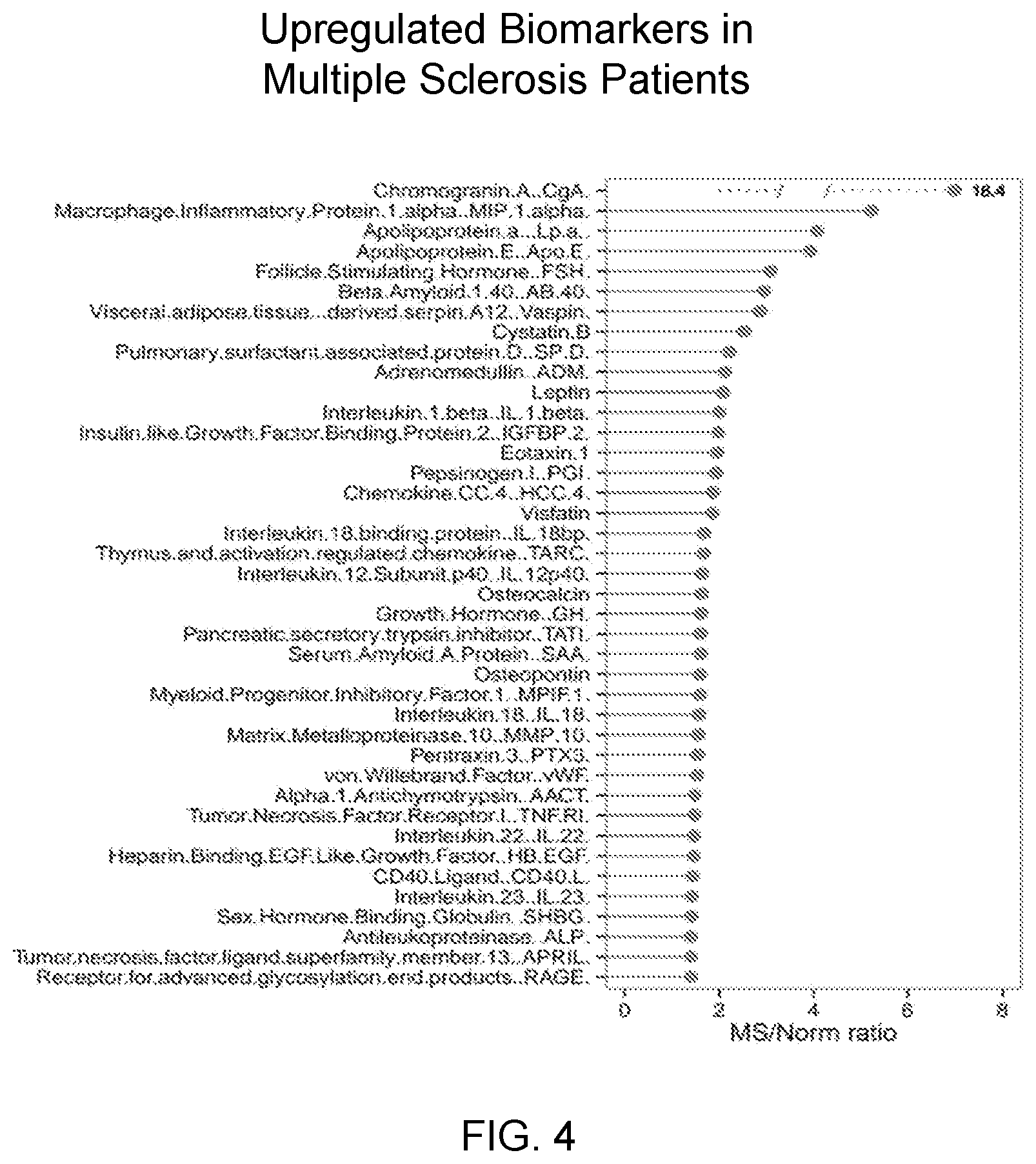 Patent US11773446 Figure 4 – Methods for assessment of multiple sclerosis activity