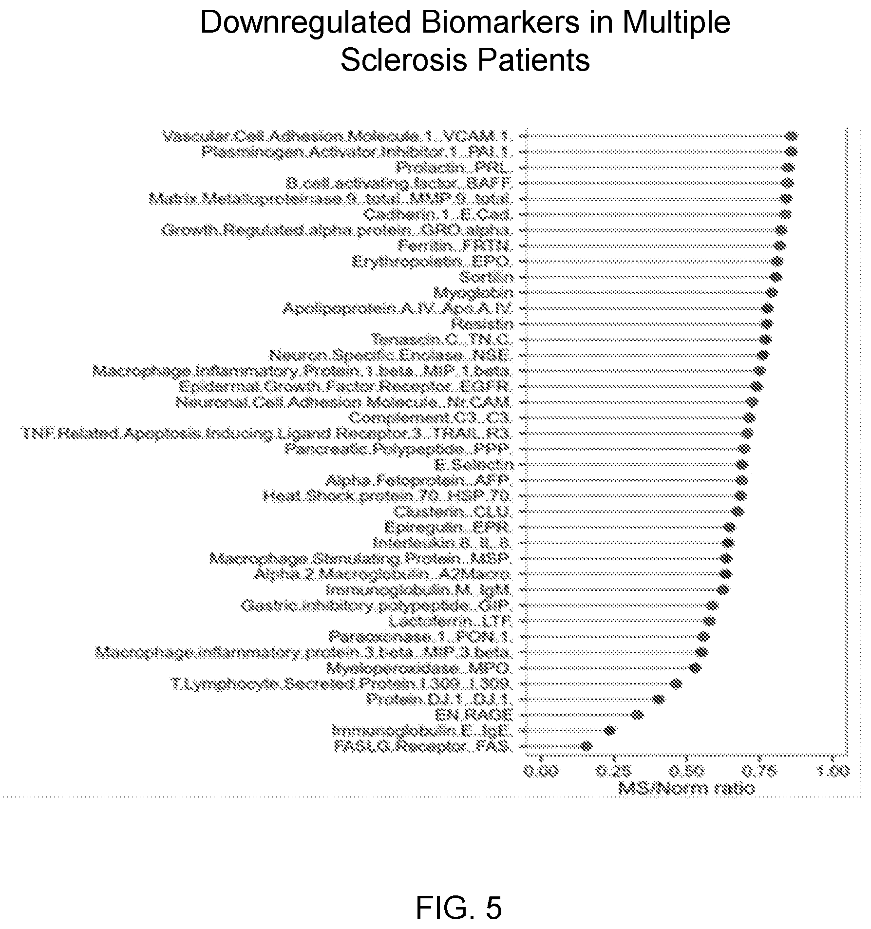 Patent US11773446 Figure 5 – Methods for assessment of multiple sclerosis activity