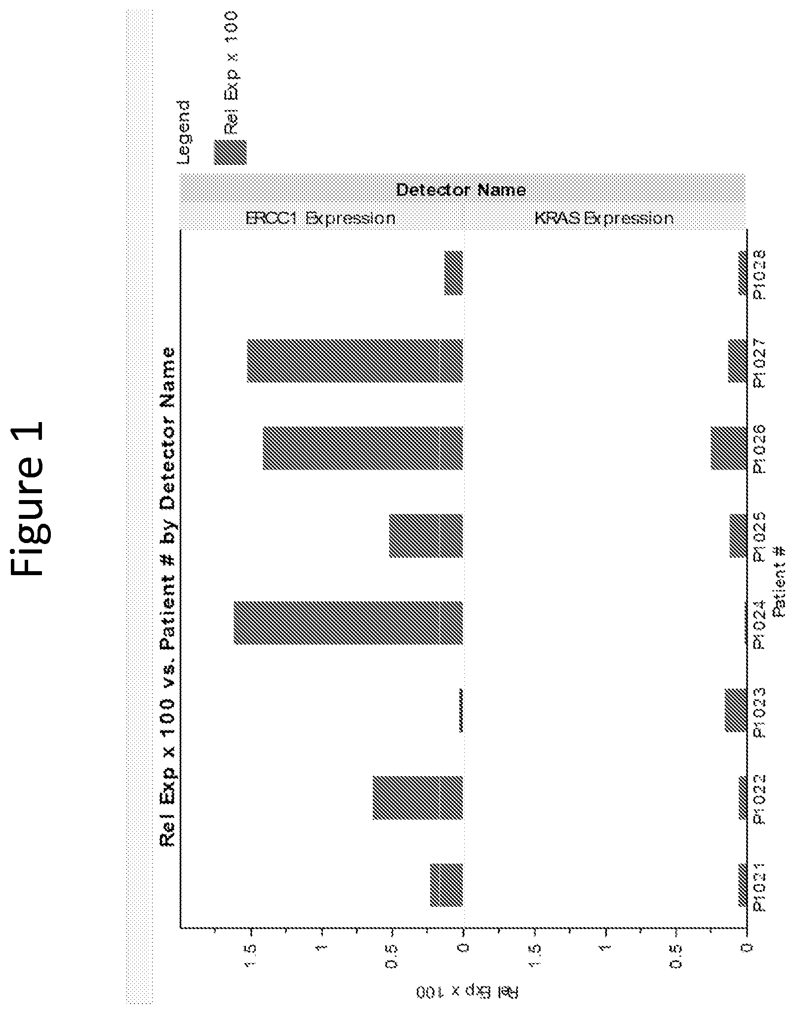 Patent US11773447 Figure 1 – Use of circulating cell-free RNA for diagnosis and/or monitoring cancer