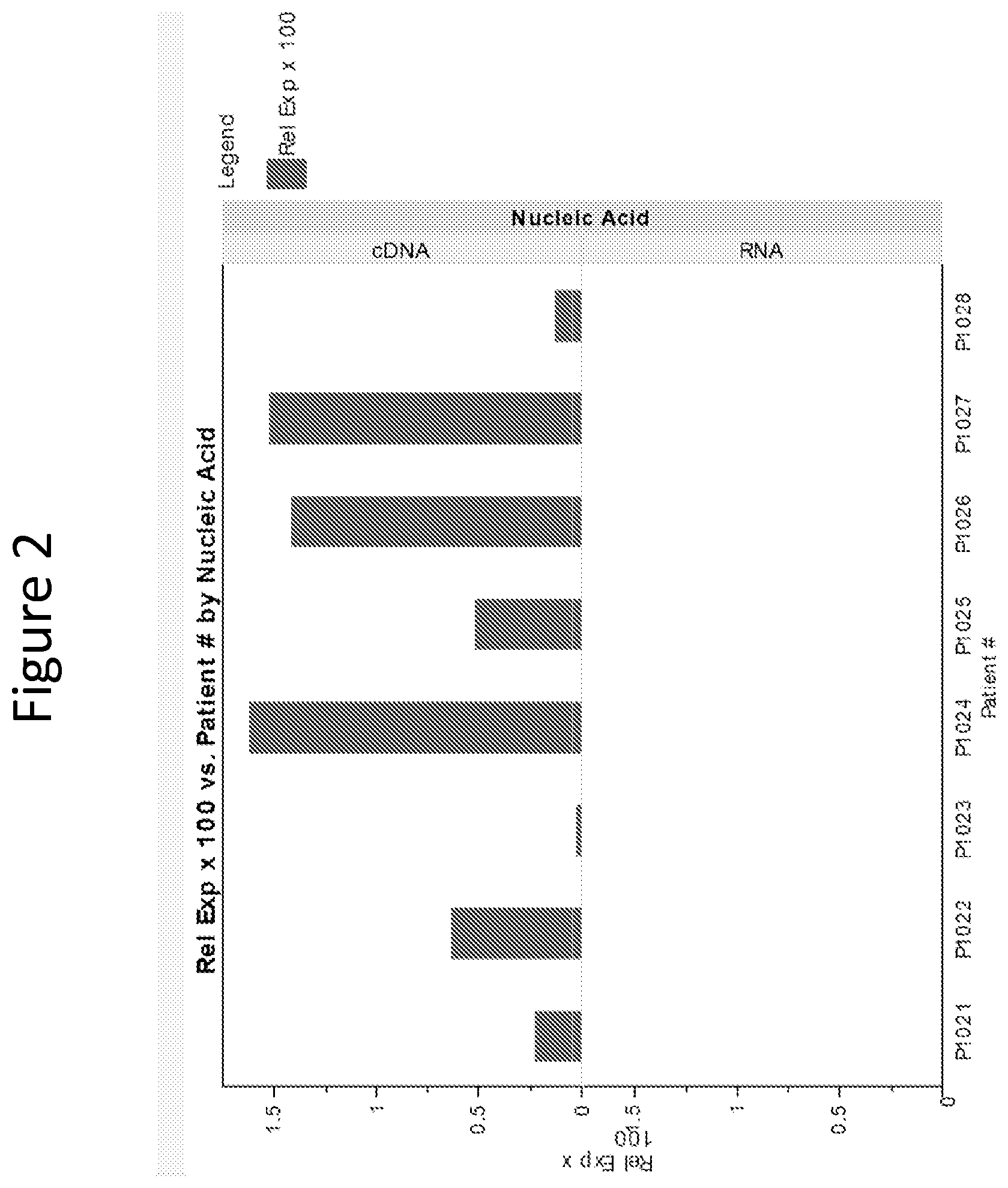 Patent US11773447 Figure 2 – Use of circulating cell-free RNA for diagnosis and/or monitoring cancer