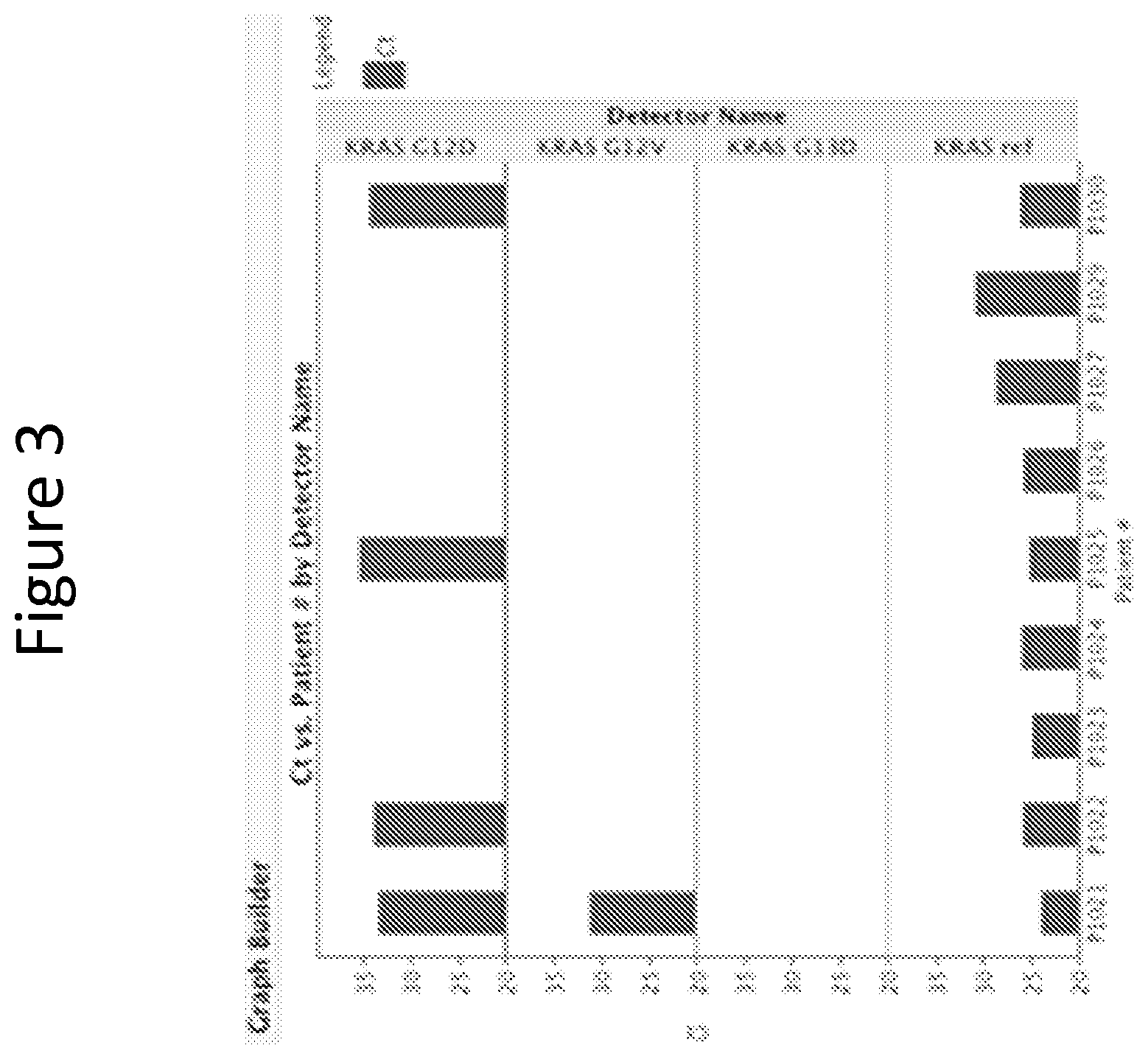 Patent US11773447 Figure 3 – Use of circulating cell-free RNA for diagnosis and/or monitoring cancer